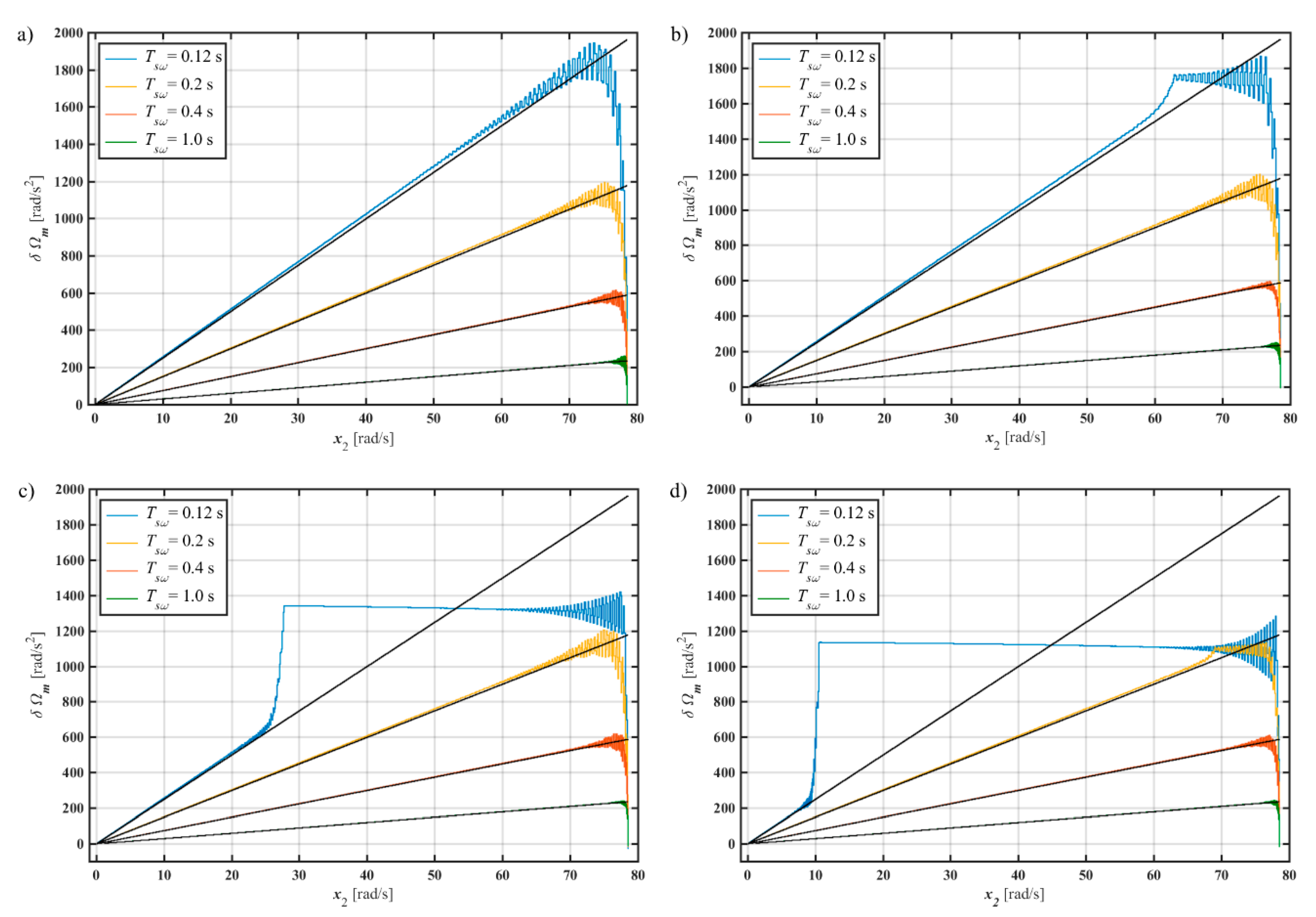Electronics 09 00185 g003