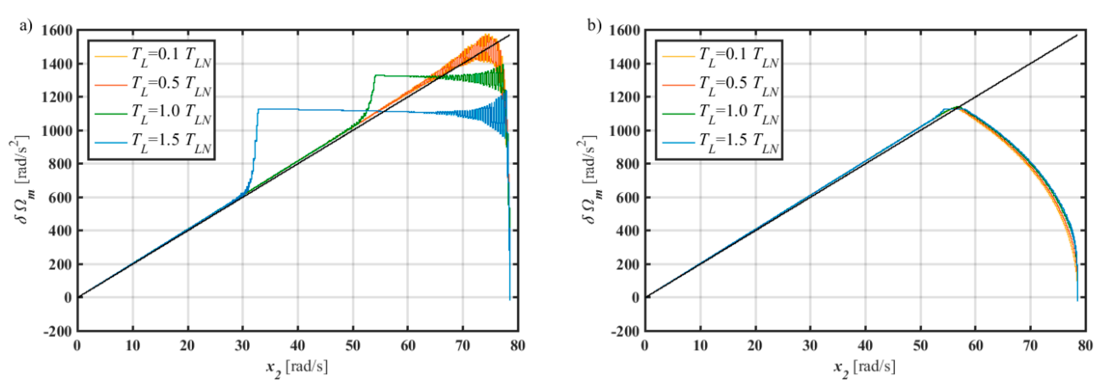 Electronics 09 00185 g005