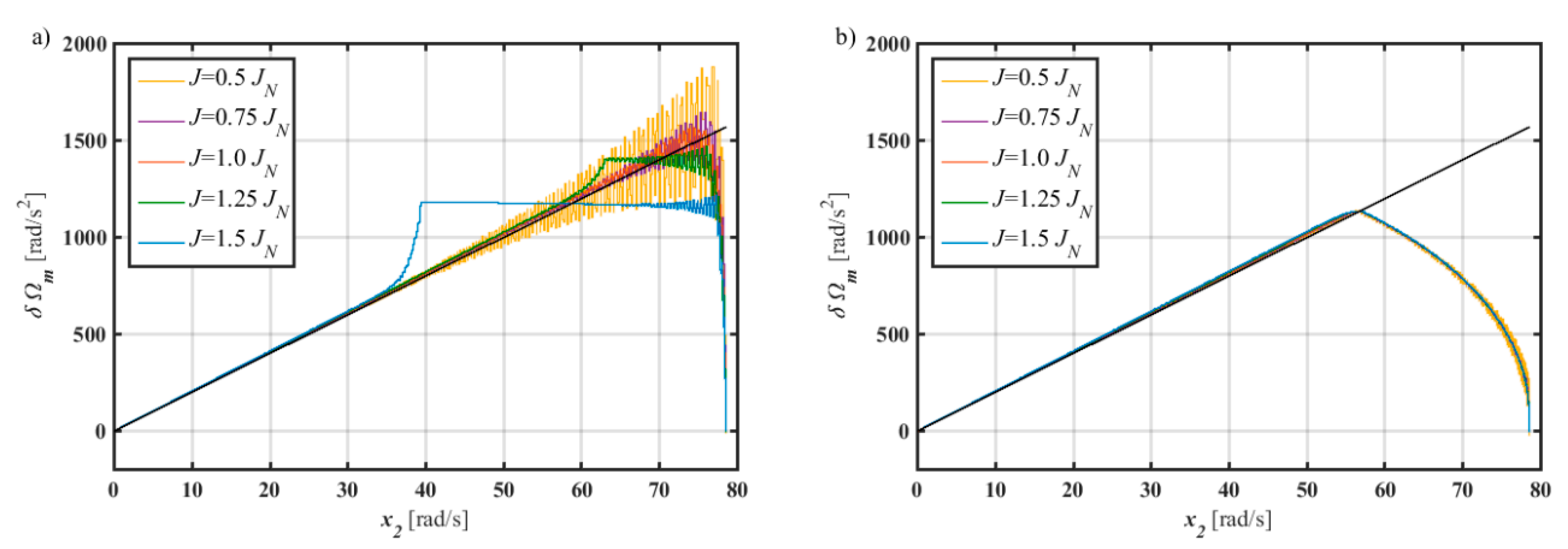 Electronics 09 00185 g006