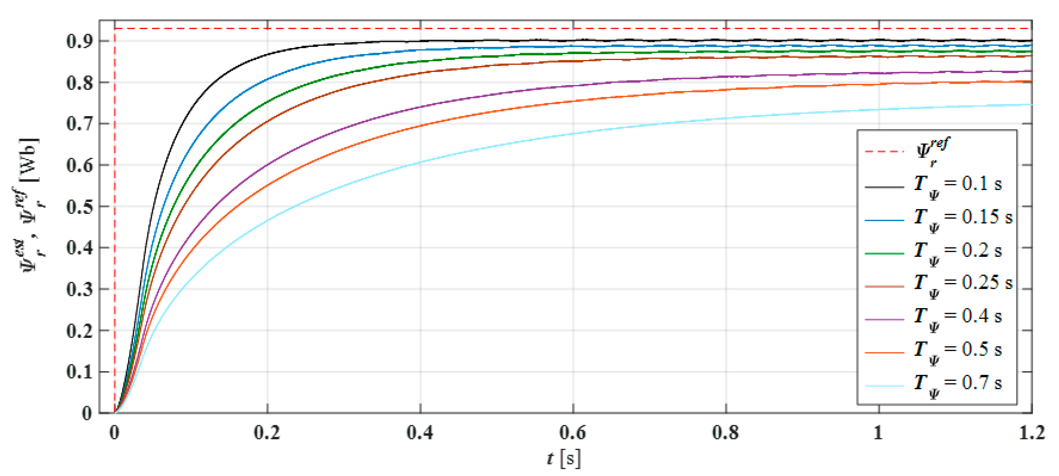 Electronics 09 00185 g008