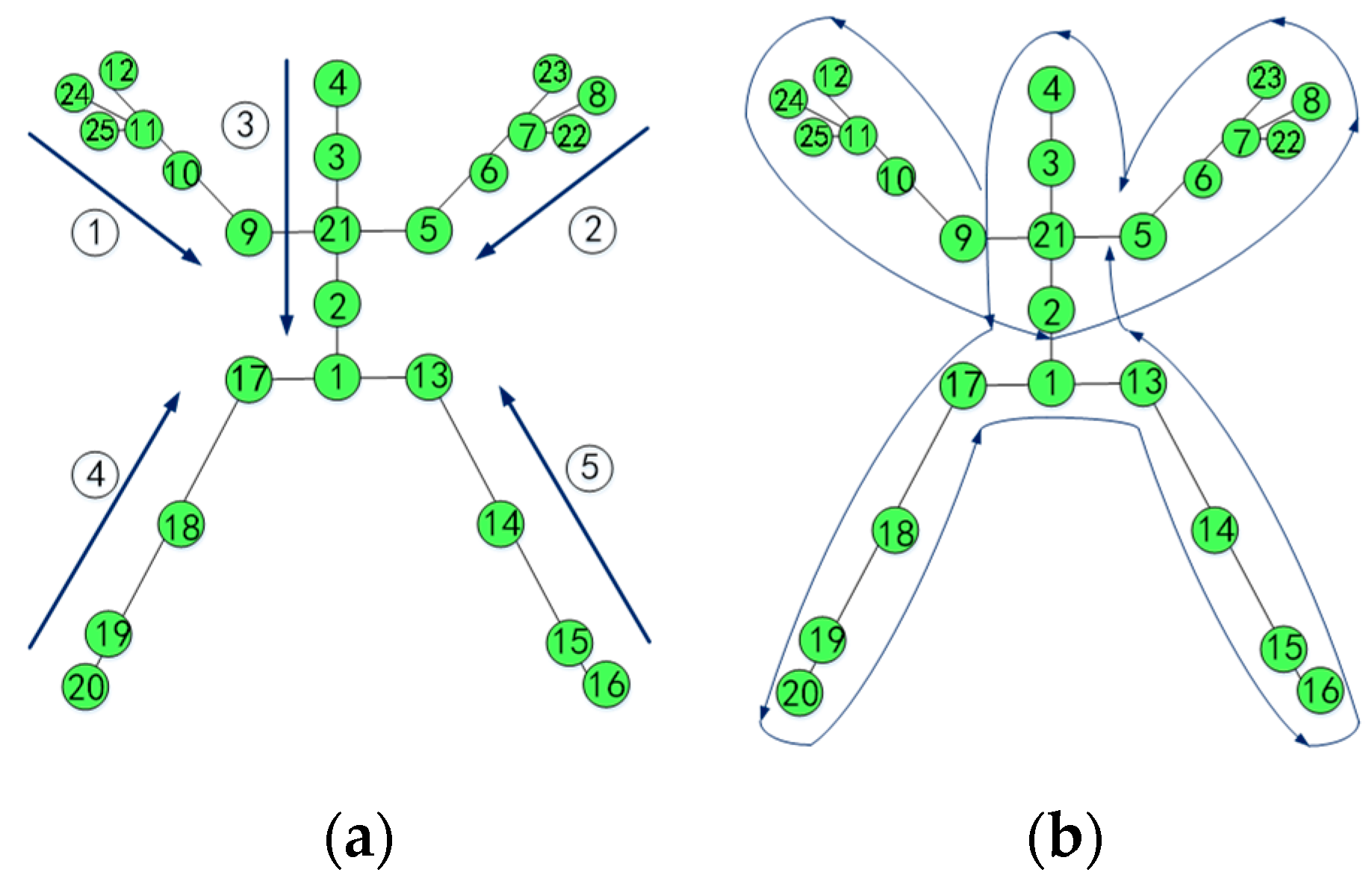 Electronics 09 00187 g002 Electronics 09 00187 g002
