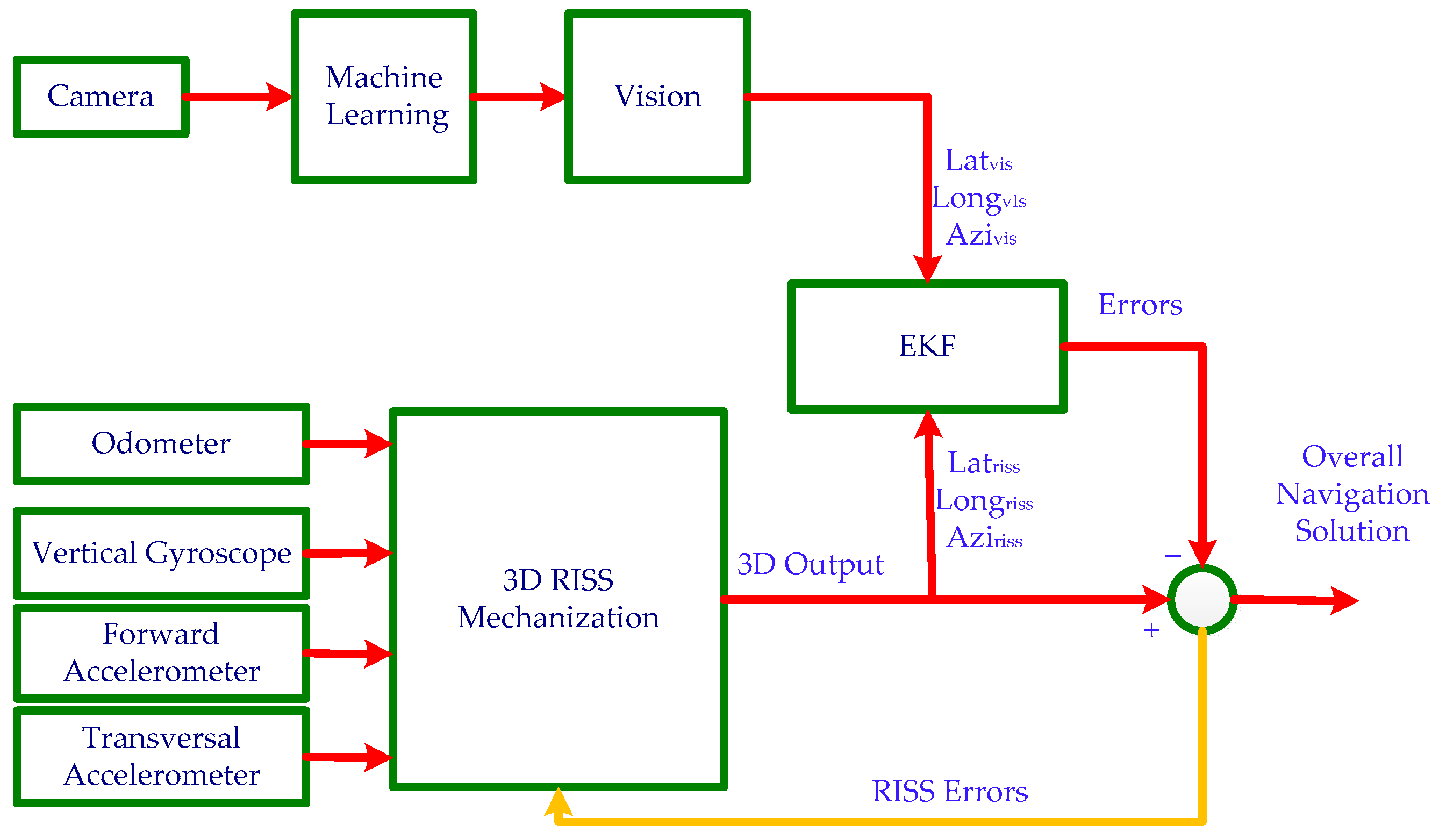Electronics 09 00193 g005
