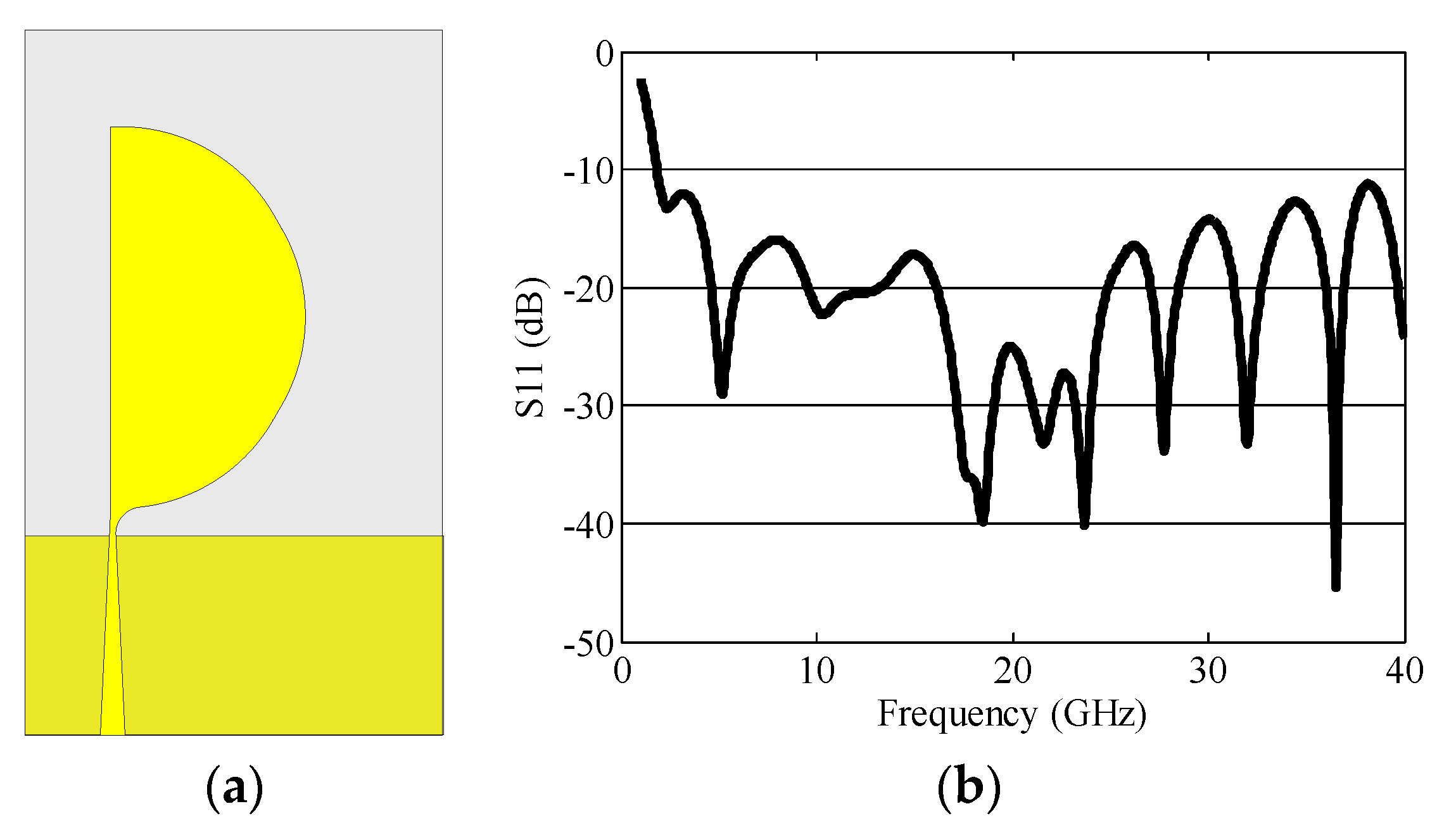 Electronics | Free Full-Text | Design Of SWB MIMO Antenna With ...