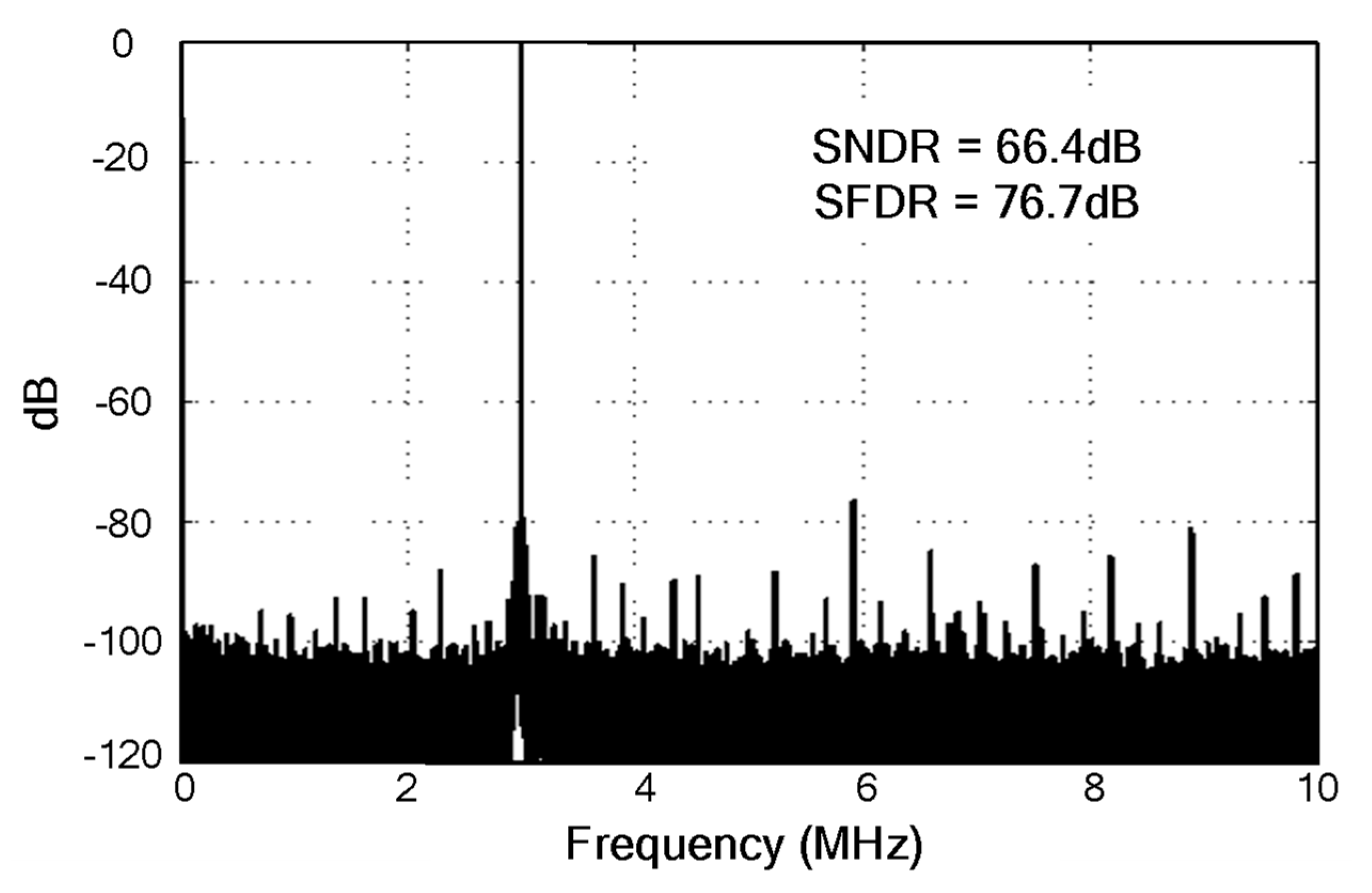 Electronics 09 00199 g008