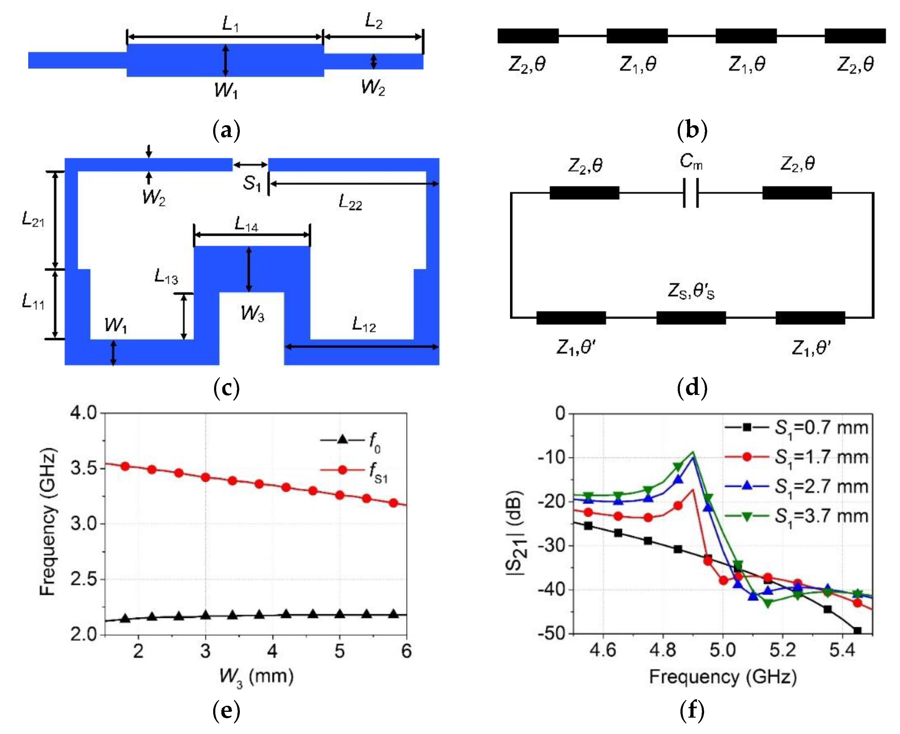 Electronics | Free Full-Text | Dual-/Tri-Wideband Bandpass Filter with High  Selectivity and Adjustable Passband for 5G Mid-Band Mobile Communications |  HTML