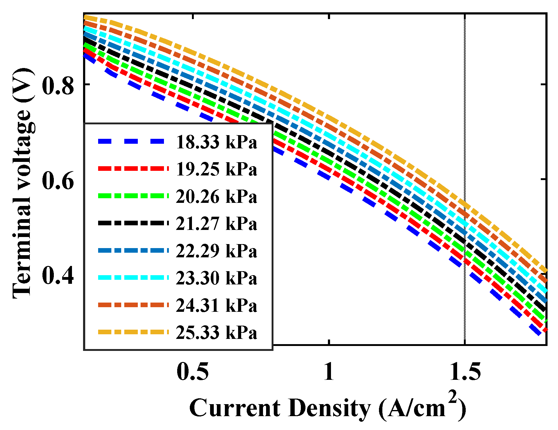 Electronics 09 00212 g004