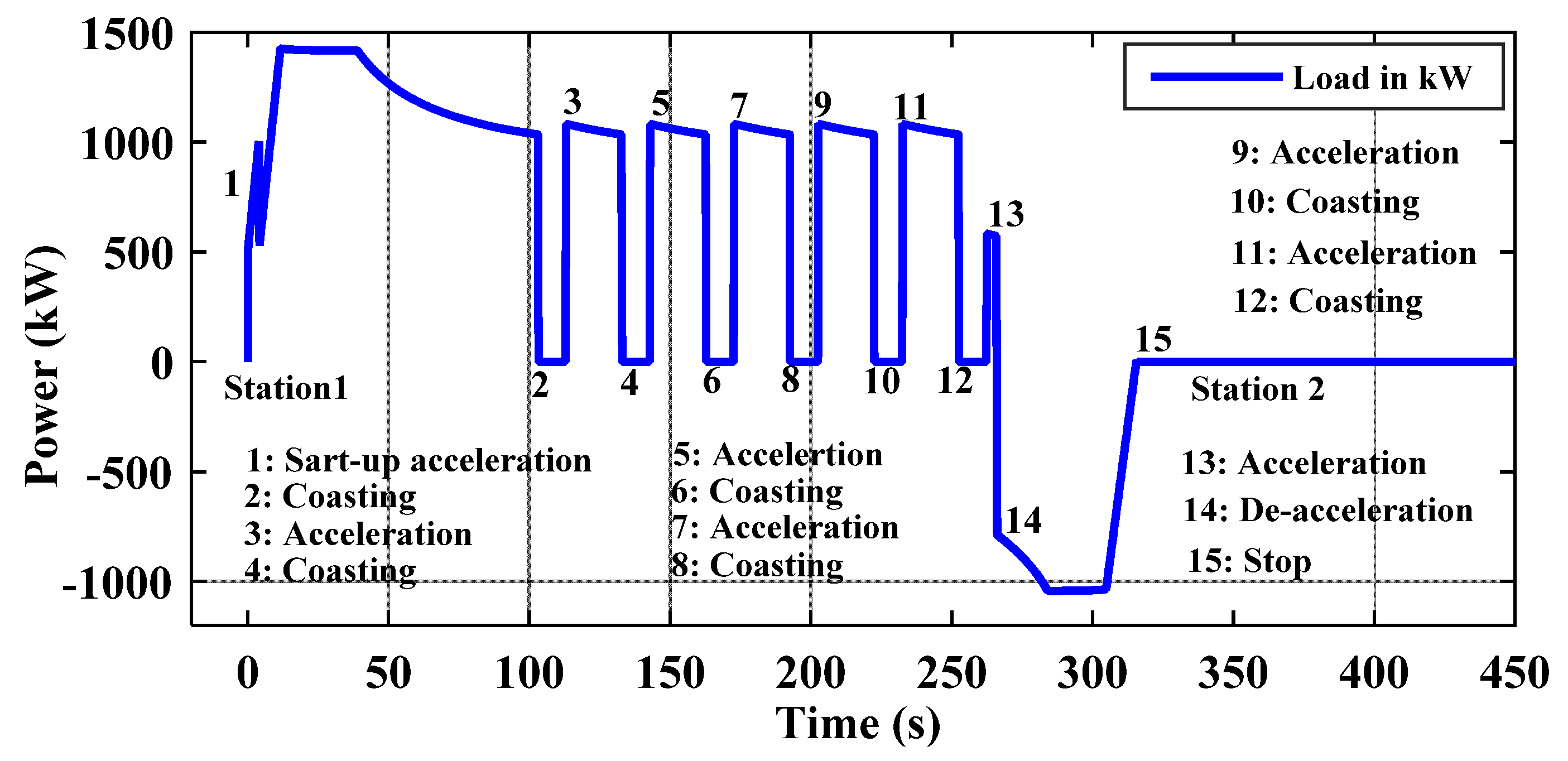 Electronics 09 00212 g012