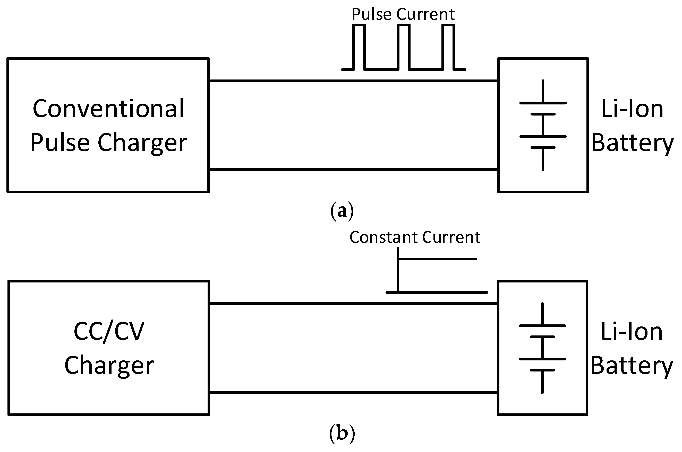 Electronics | Free Full-Text | Add-On Type Pulse Charger for Quick Charging  Li-Ion Batteries