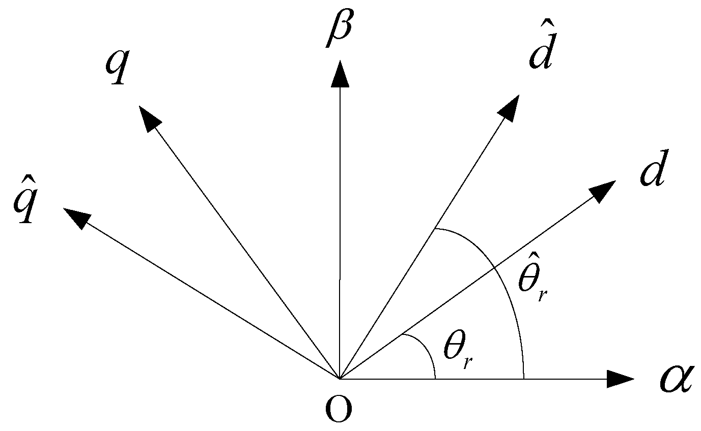 Electronics | Free Full-Text | Position Estimation of a PMSM in an ...