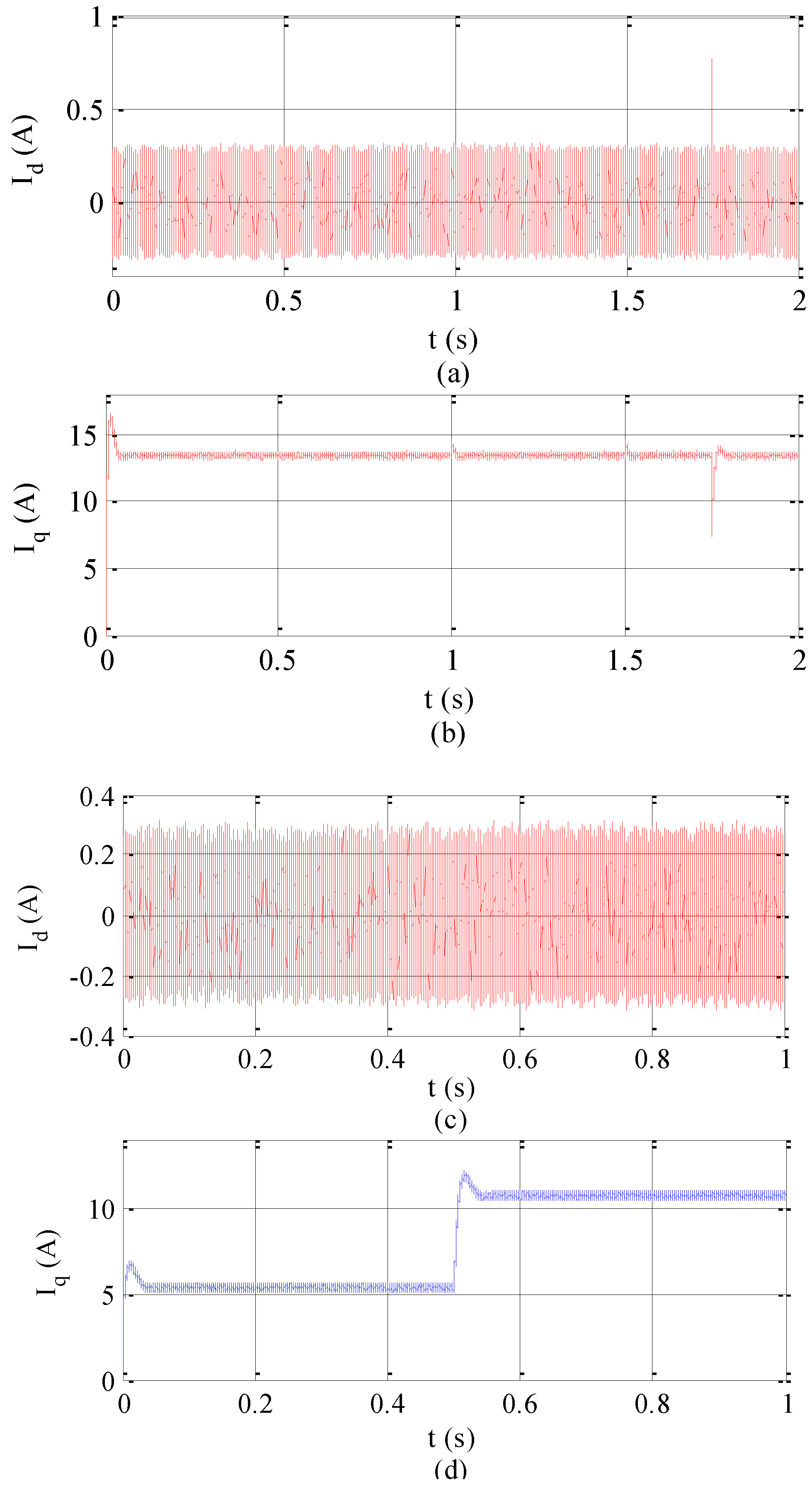 Electronics 09 00276 g007