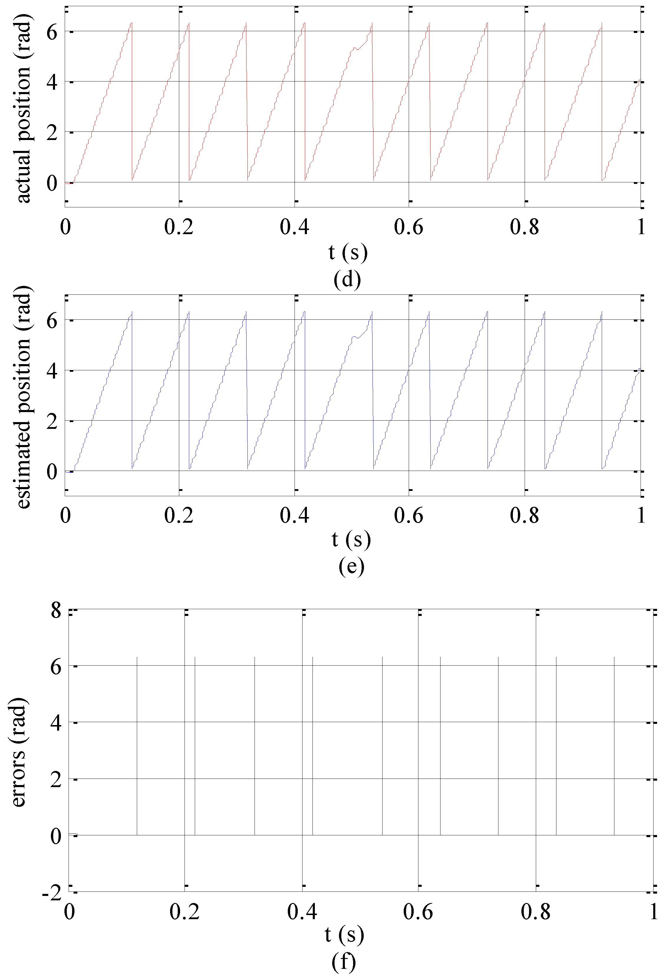 Electronics 09 00276 g009b