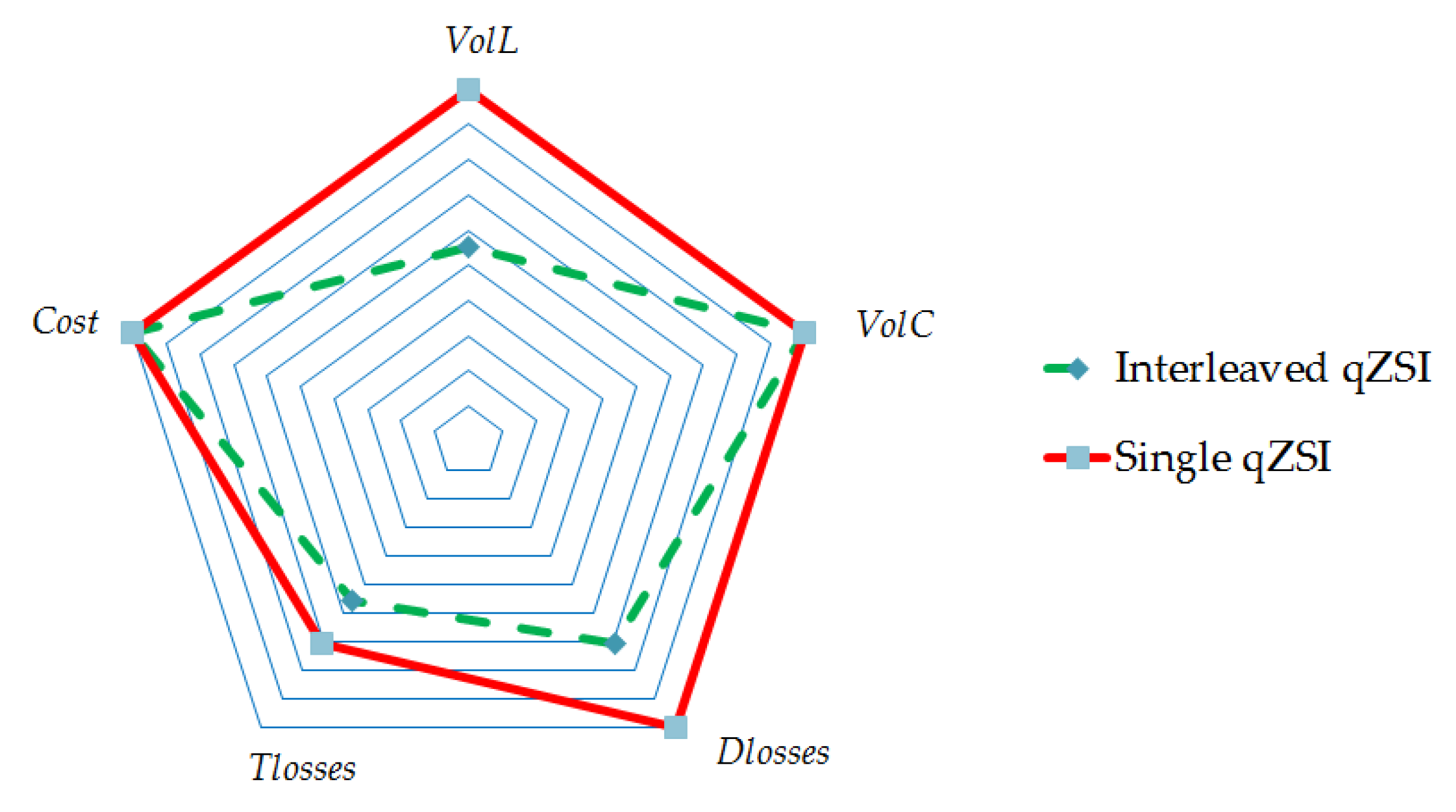 Electronics 09 00277 g002