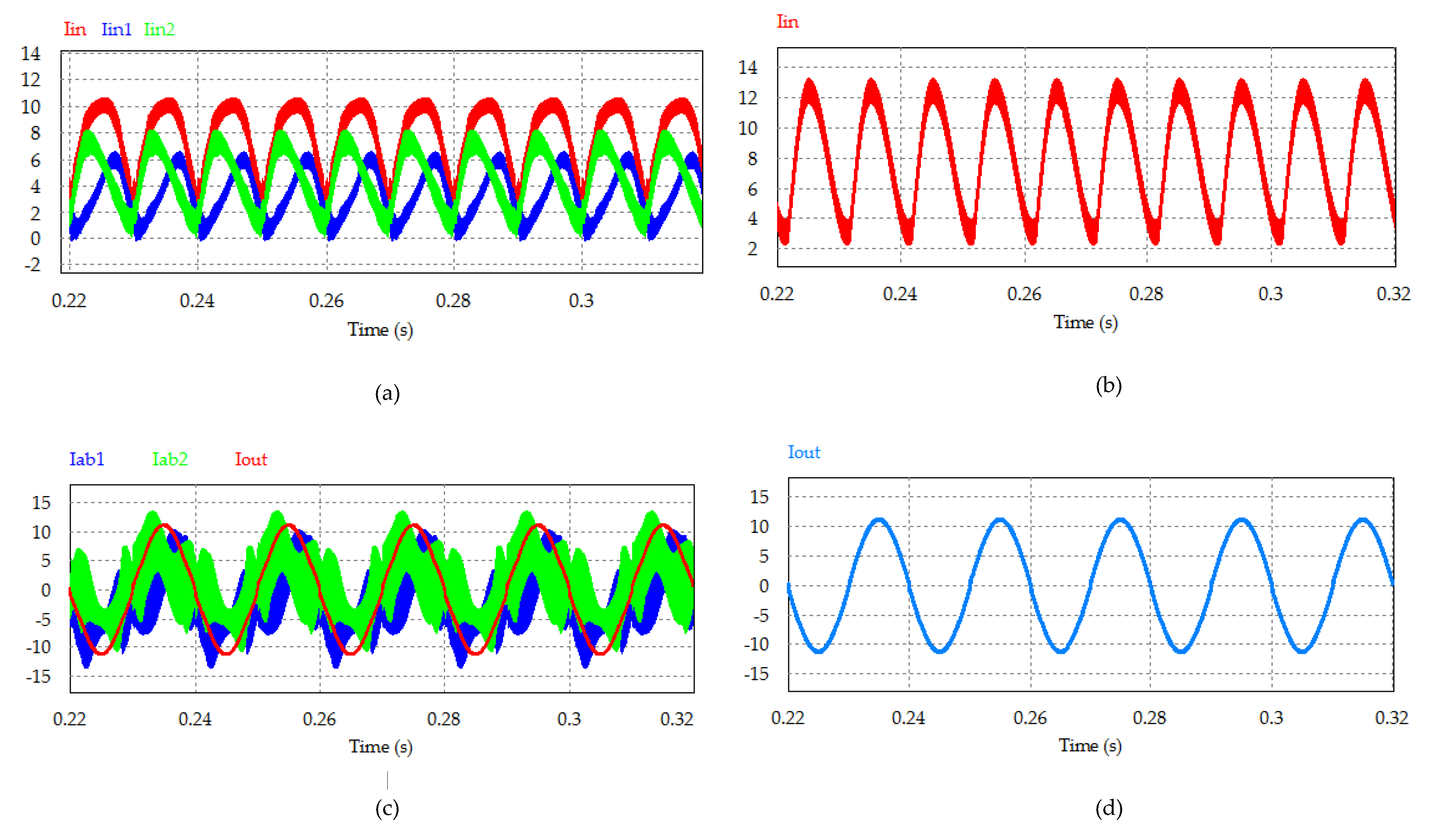 Electronics 09 00277 g003