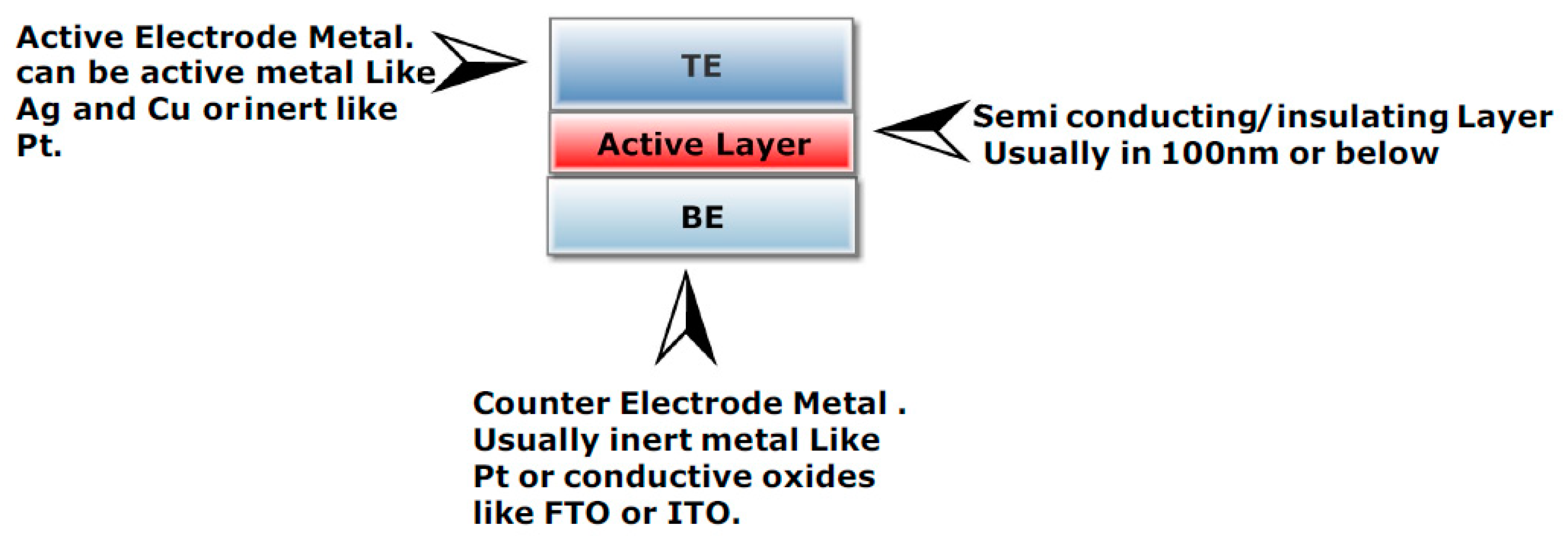 Electronics 09 00287 g001