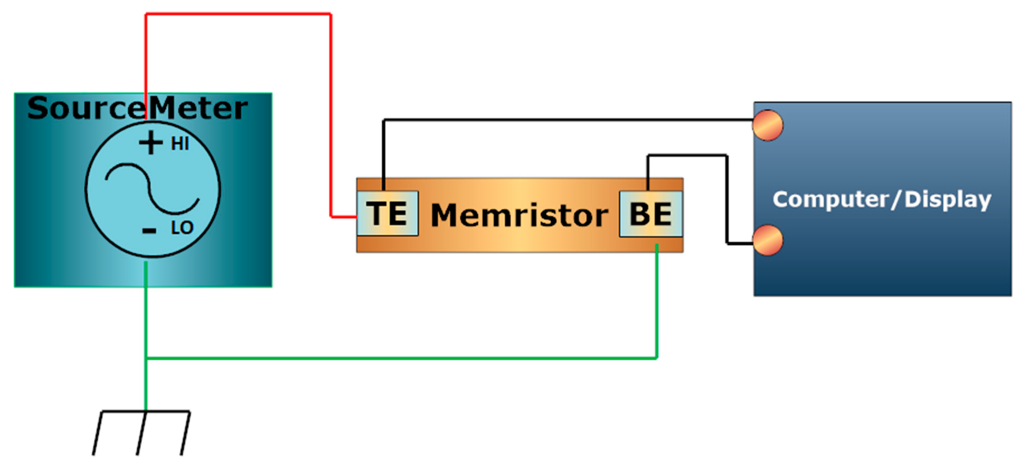 Electronics 09 00287 g004