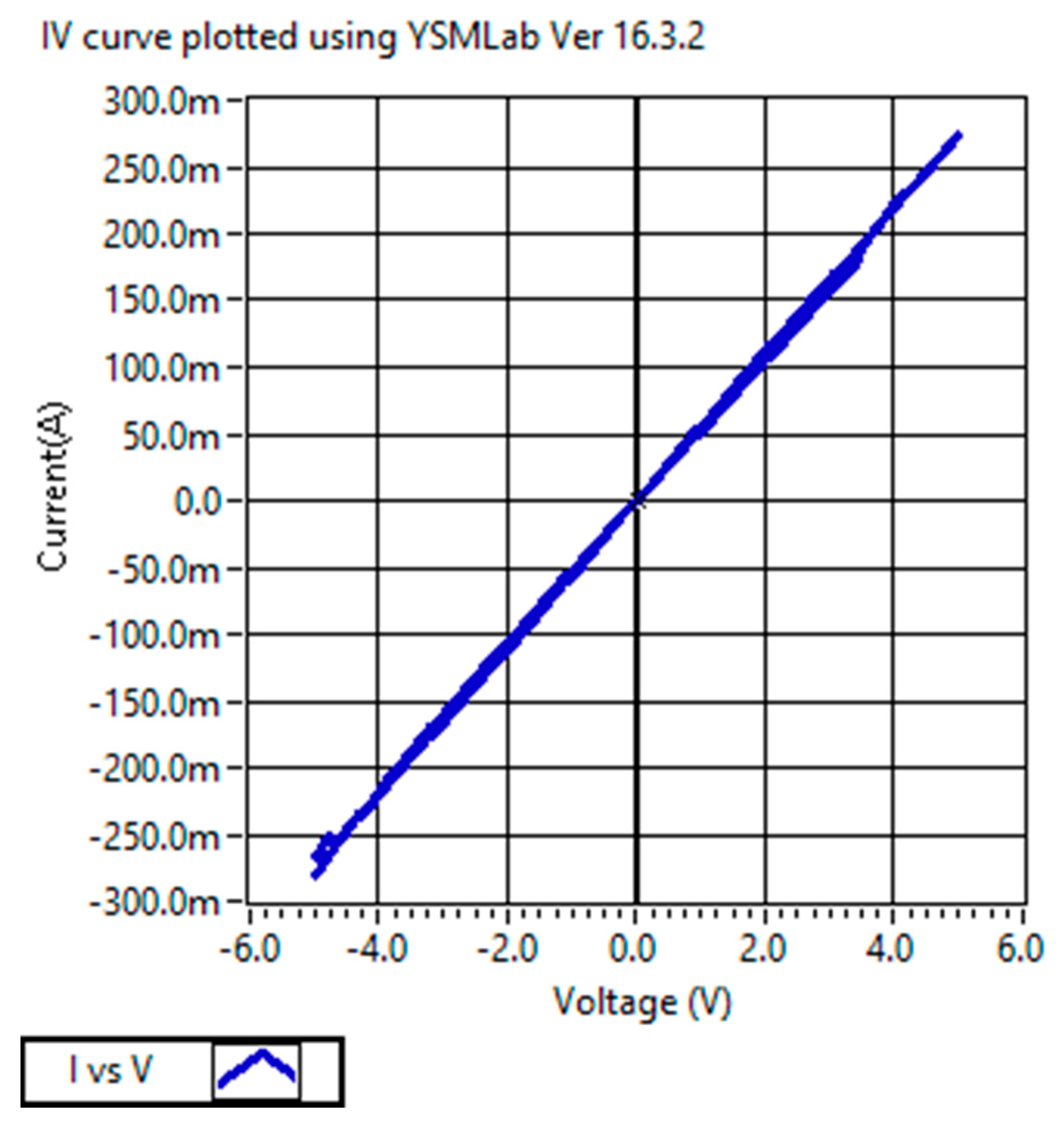 Electronics 09 00287 g005