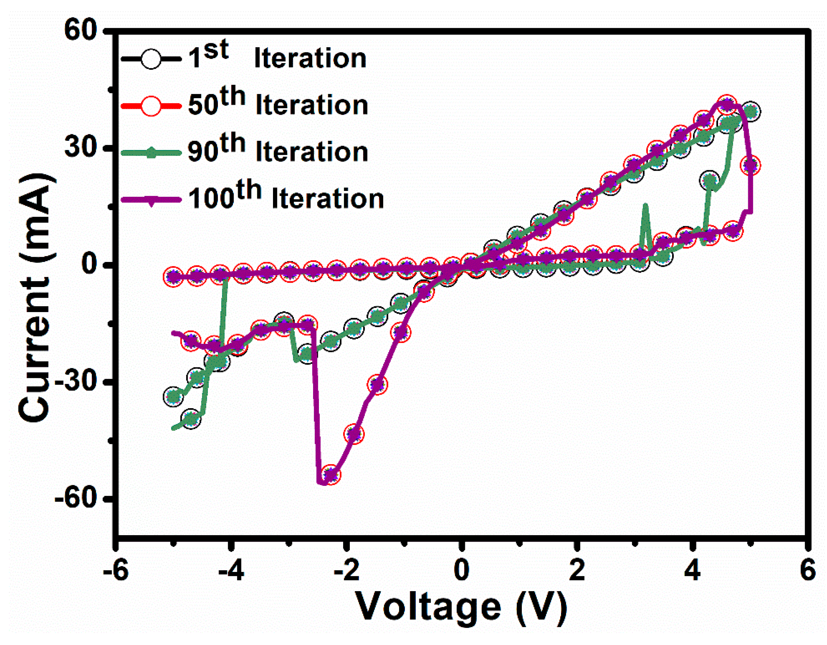 Electronics 09 00287 g007