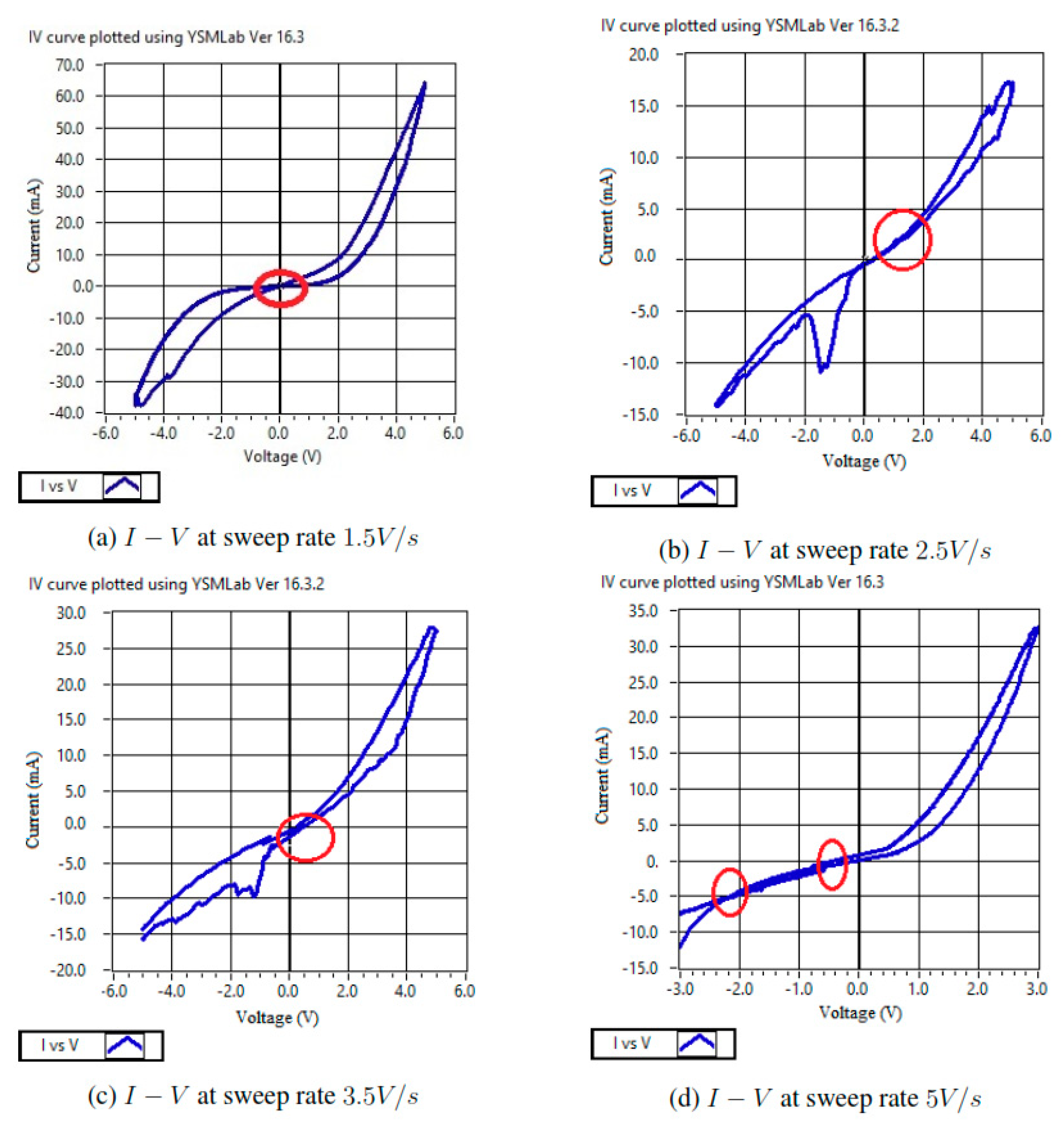 Electronics 09 00287 g009