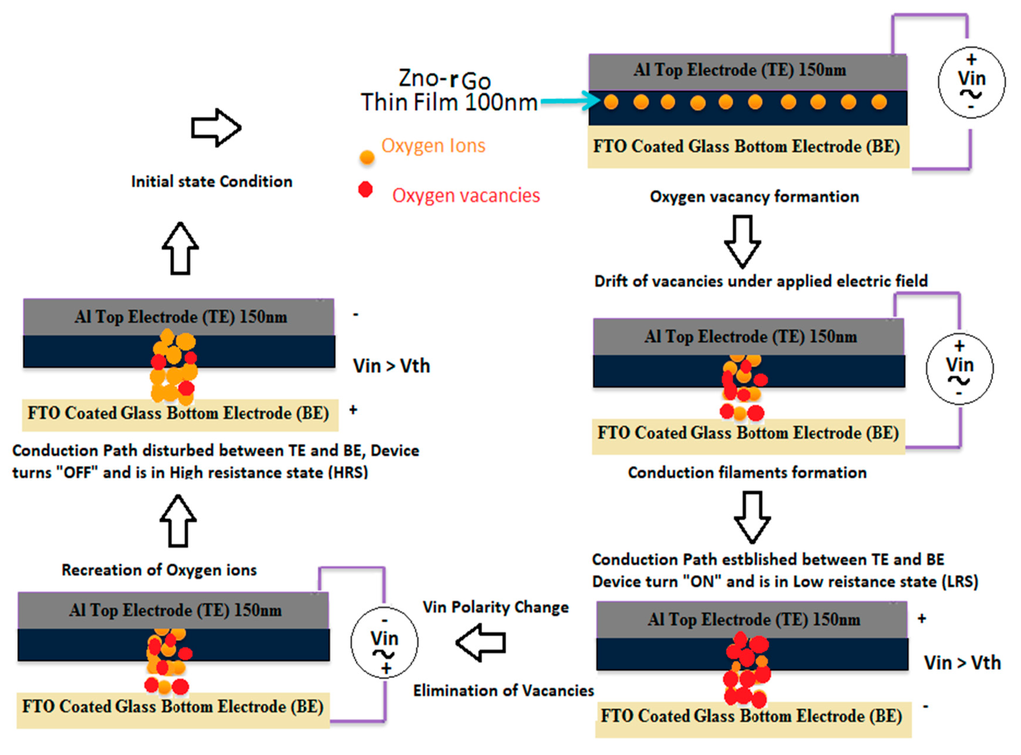 Electronics 09 00287 g010