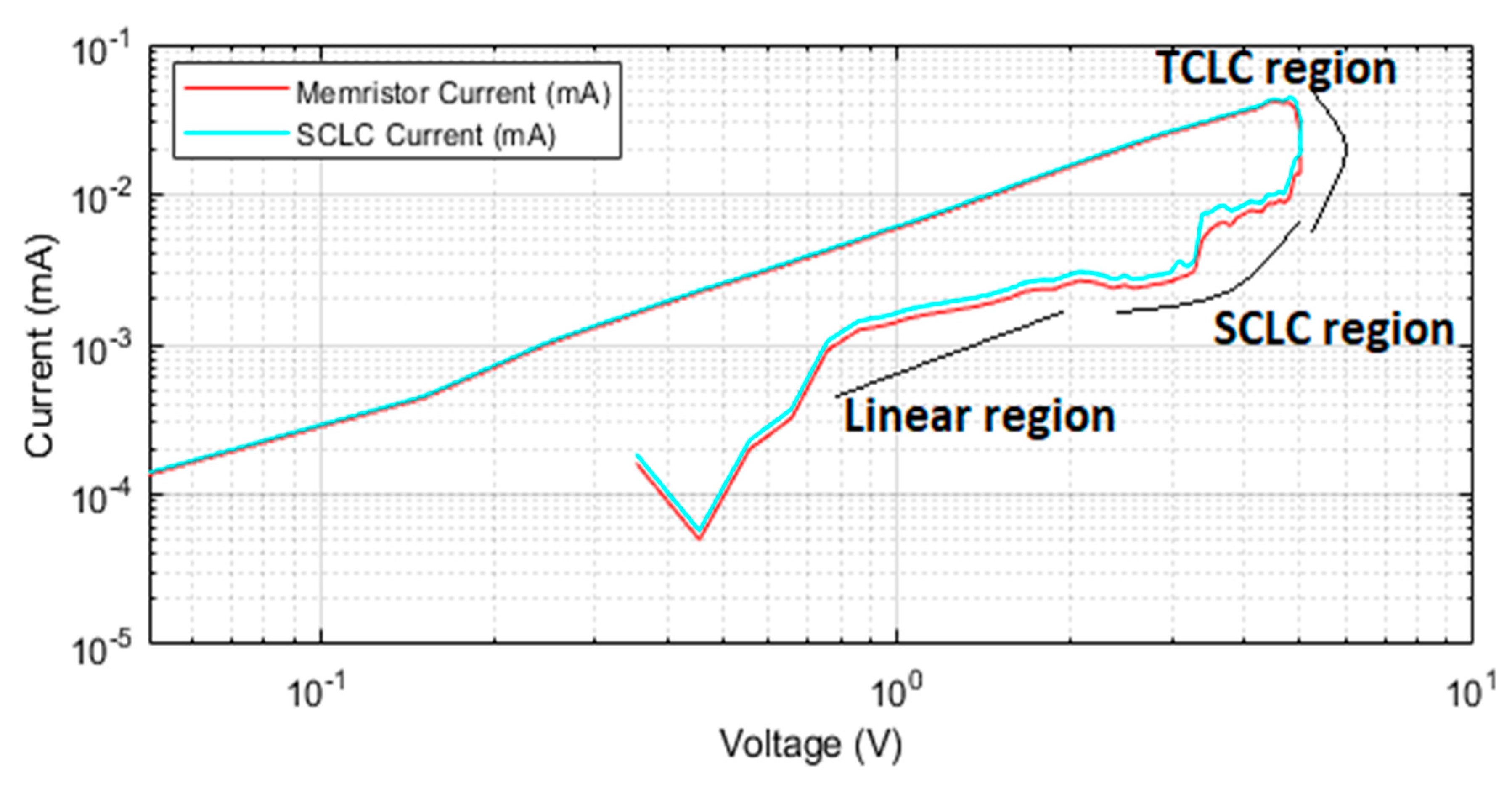 Electronics 09 00287 g011