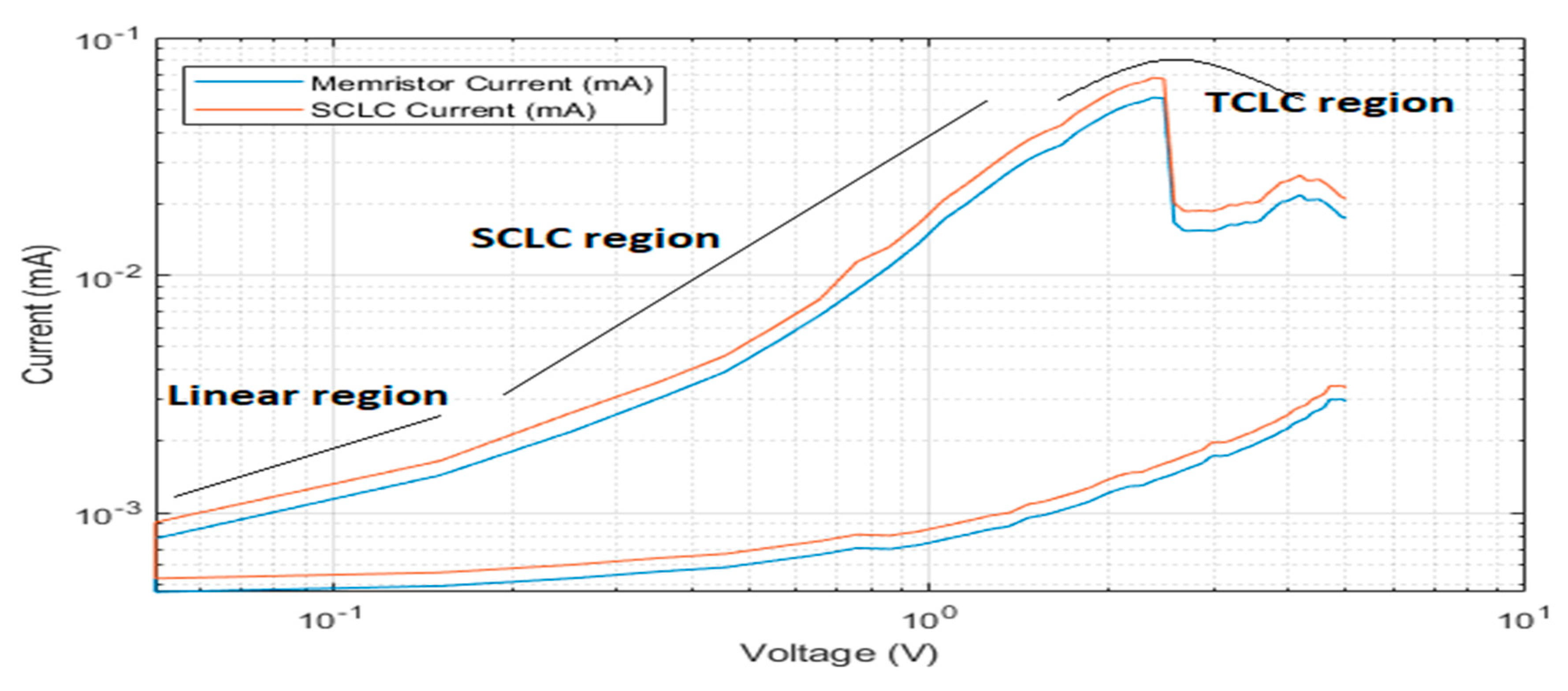 Electronics 09 00287 g012