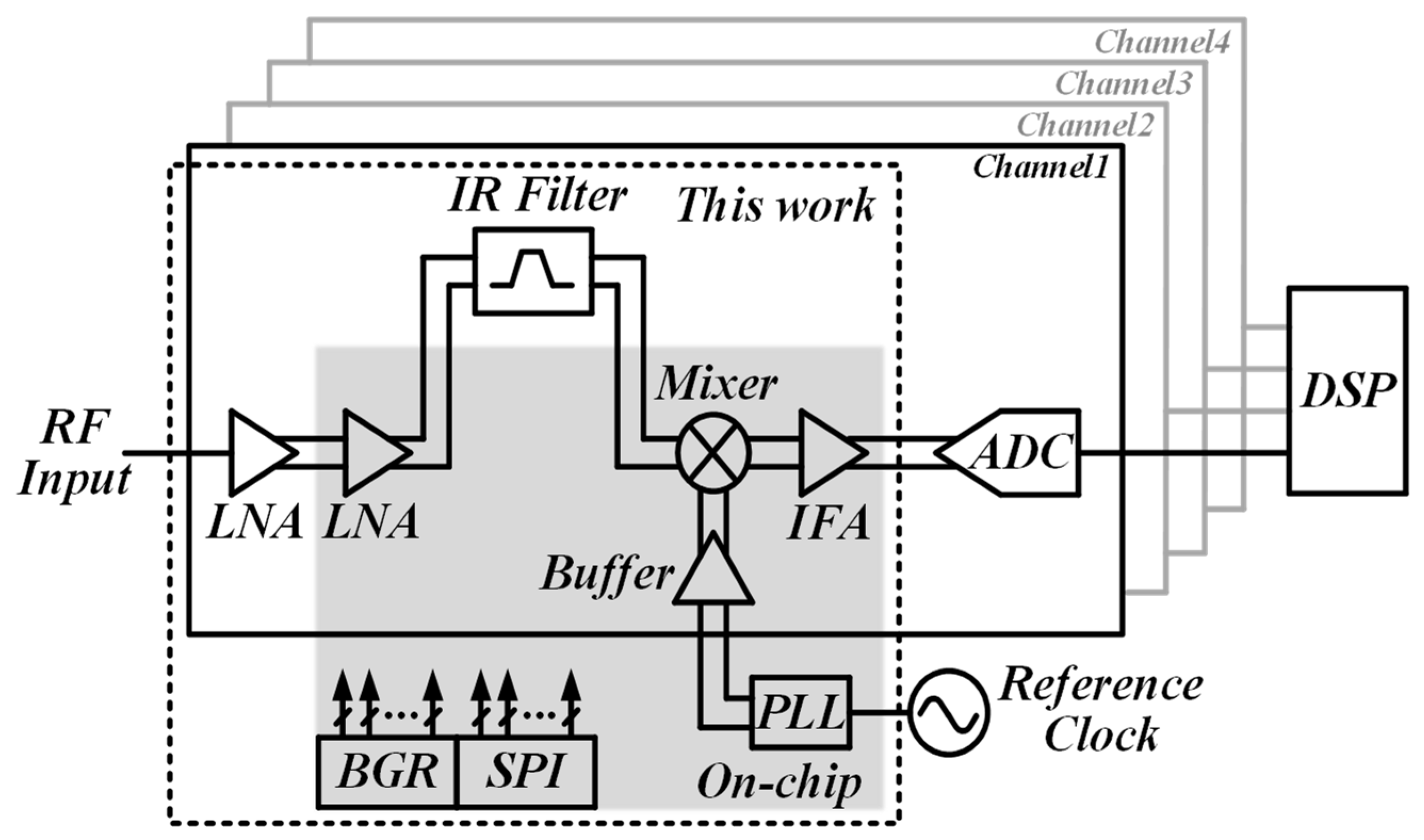 Electronics | Free Full-Text | A Four-Channel CMOS Front-End for  Interference-Robust GNSS Receiver