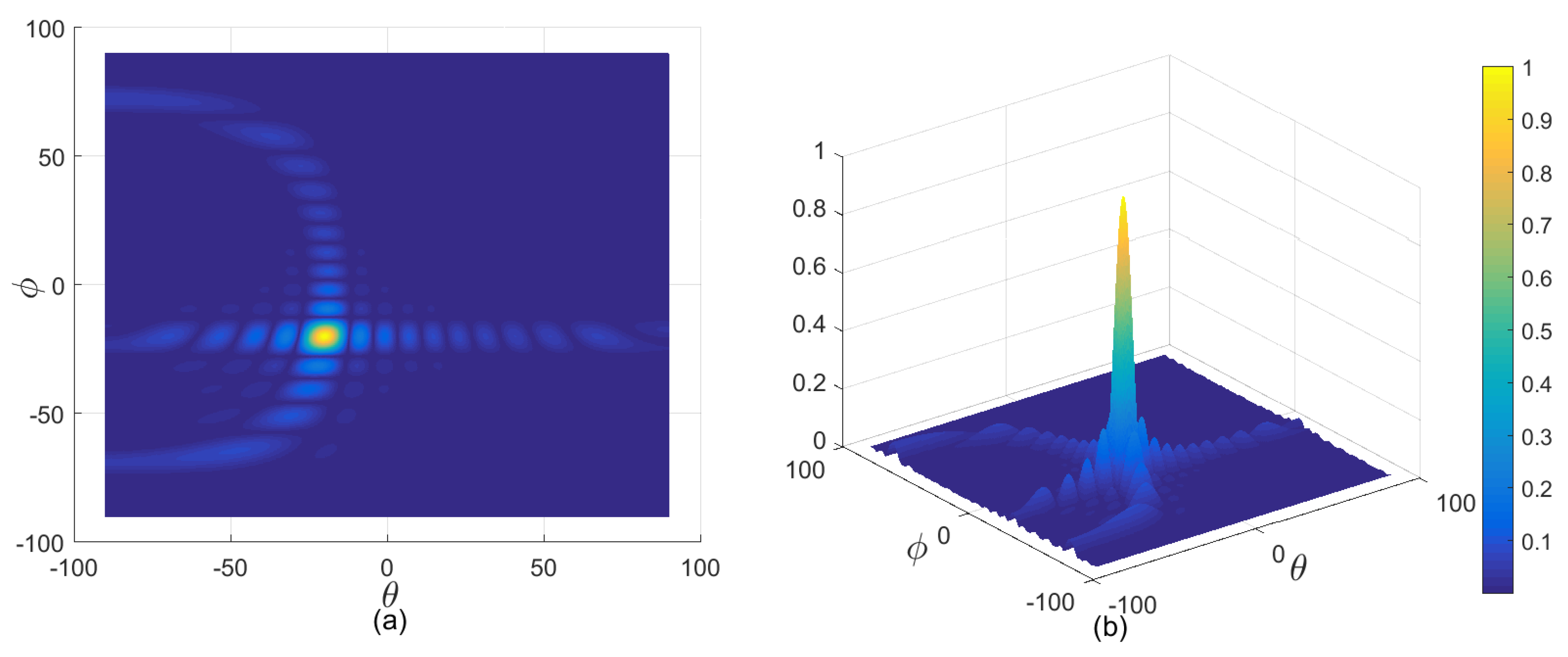 Electronics 09 00302 g002