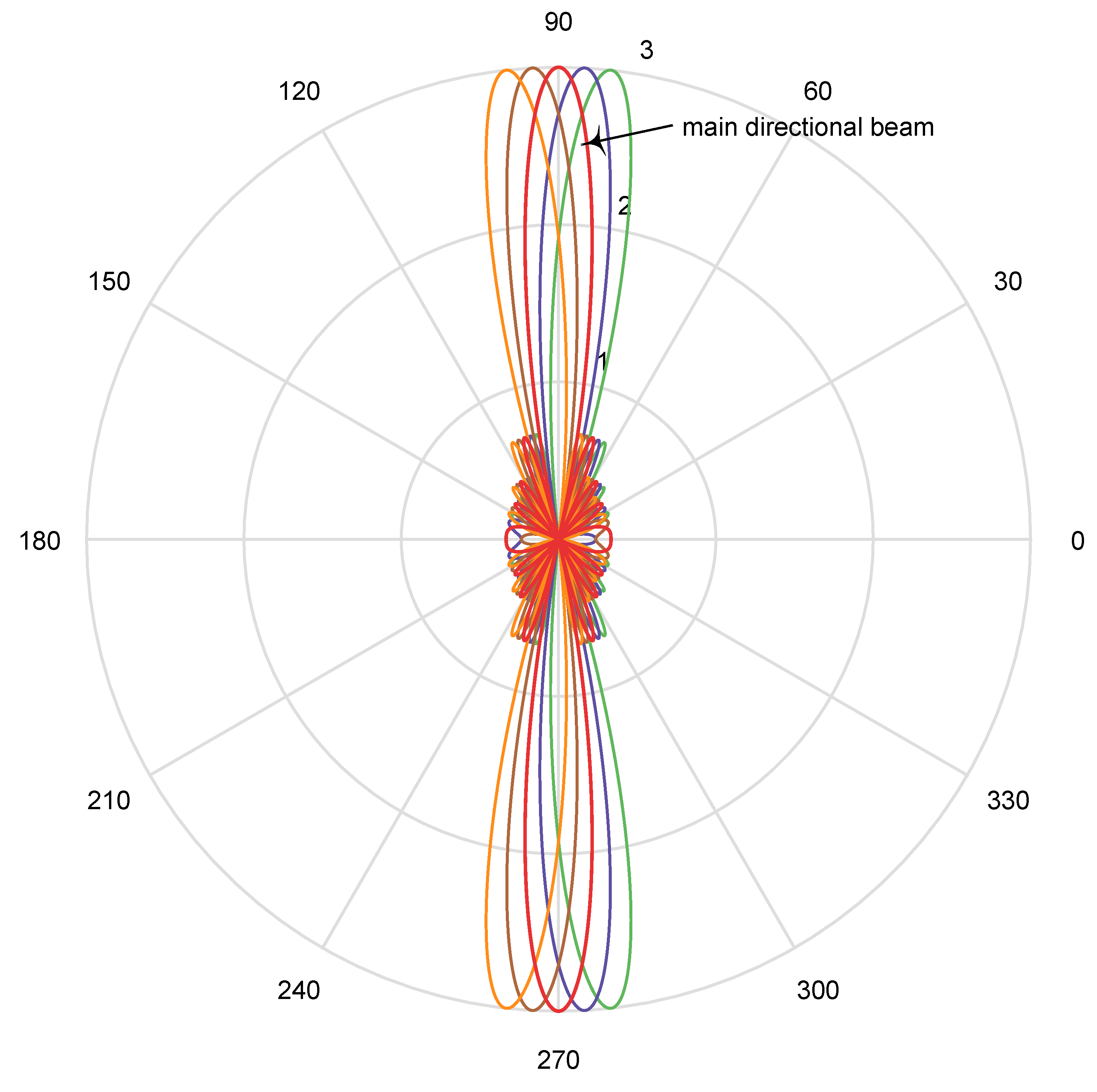 Electronics 09 00302 g004