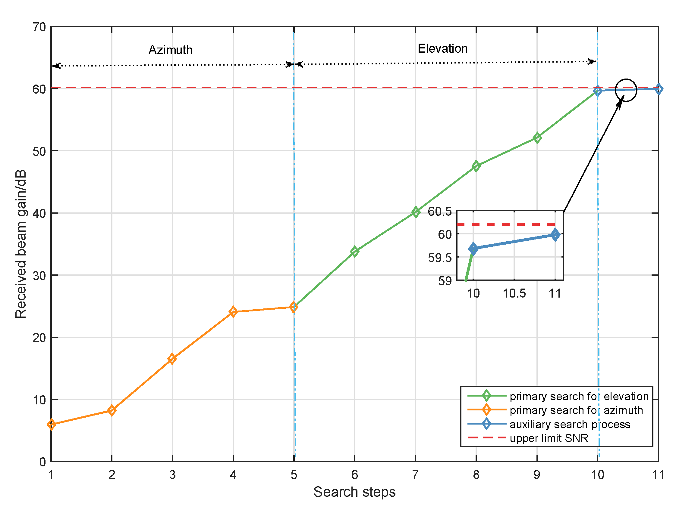 Electronics 09 00302 g005