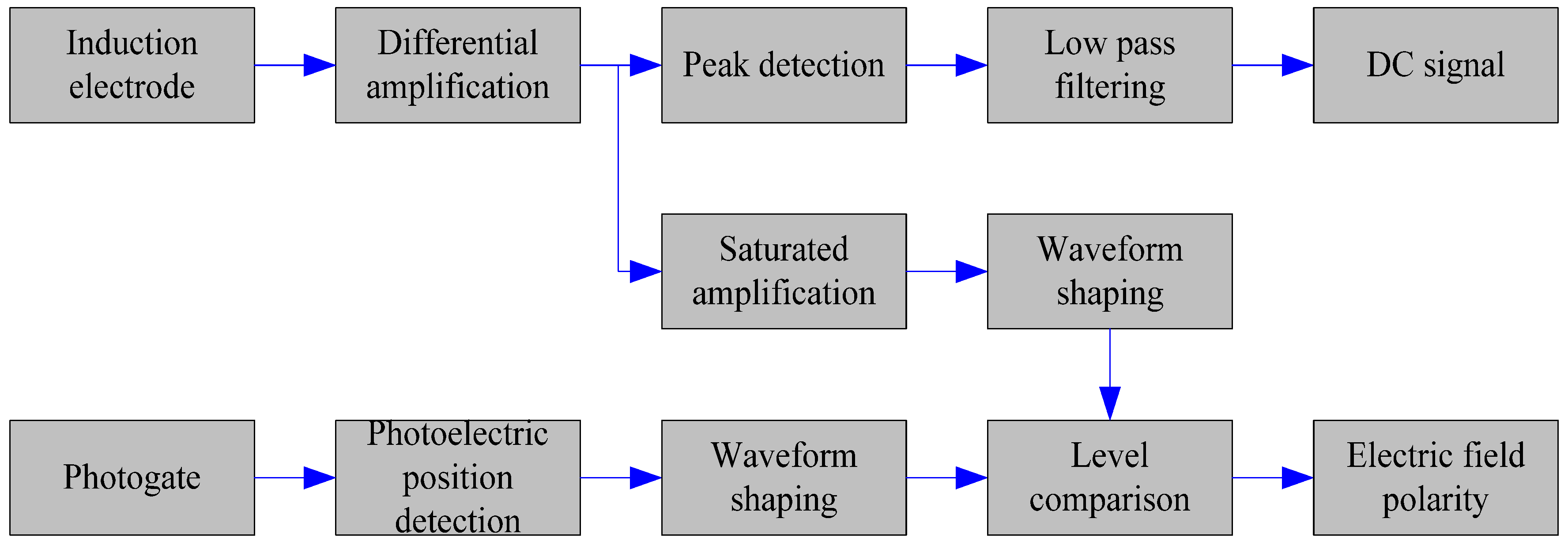 Electronics 09 00329 g004 Electronics 09 00329 g004