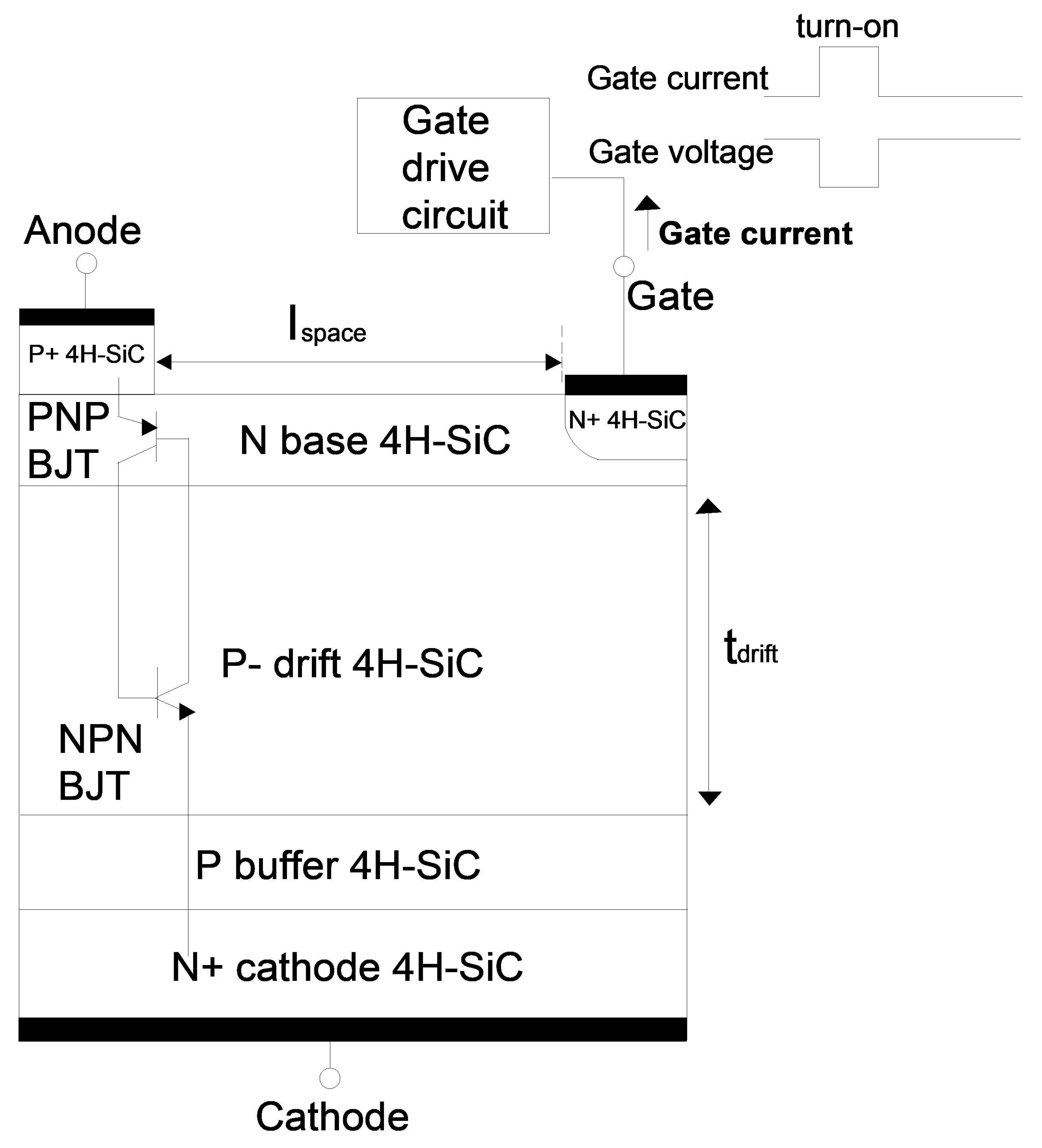 Electronics 09 00332 g001