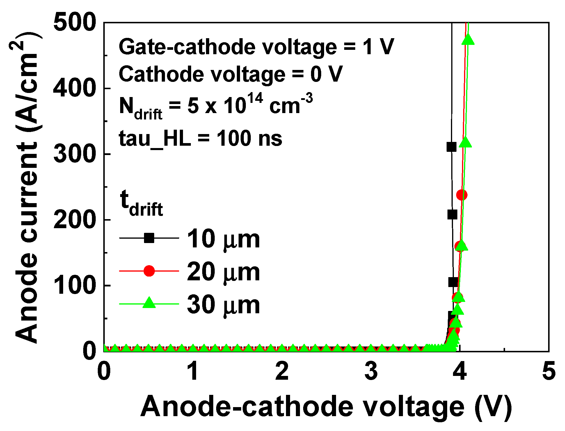 Electronics 09 00332 g010
