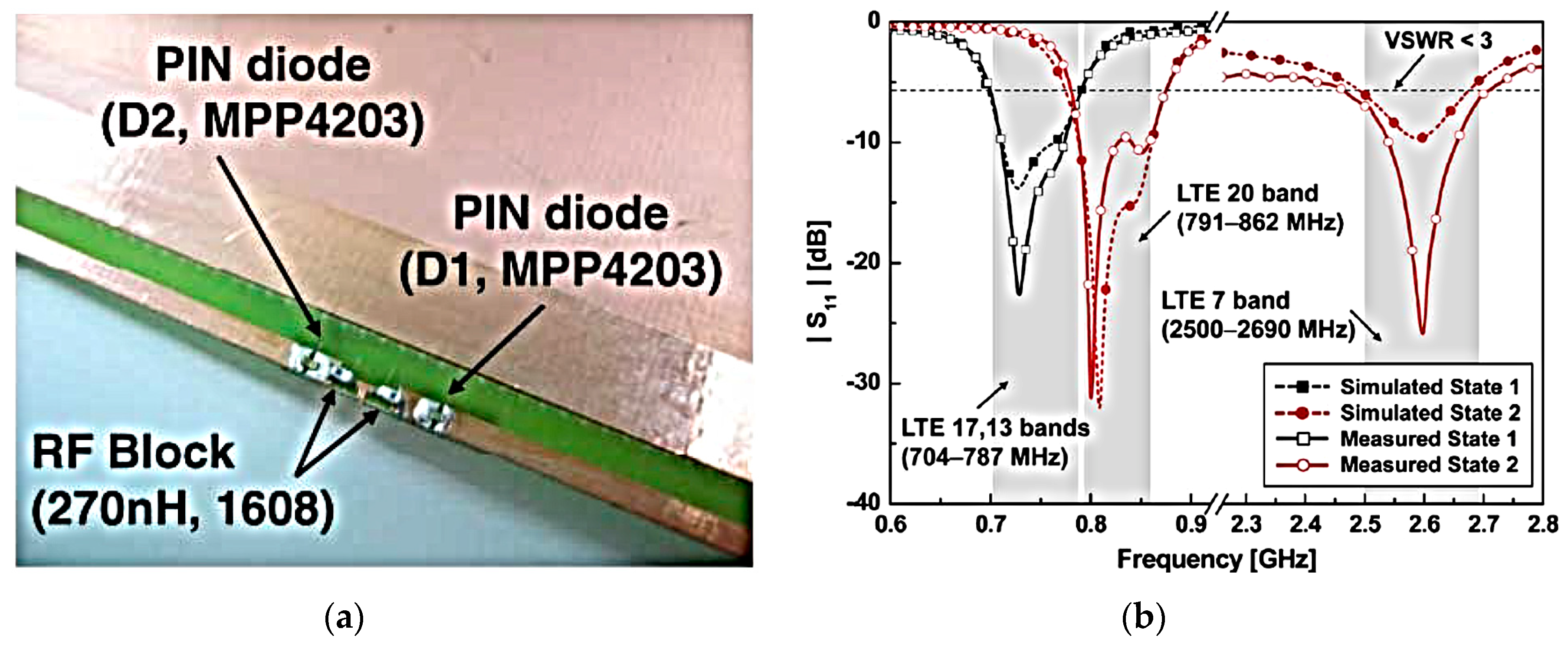 Electronics 09 00336 g002
