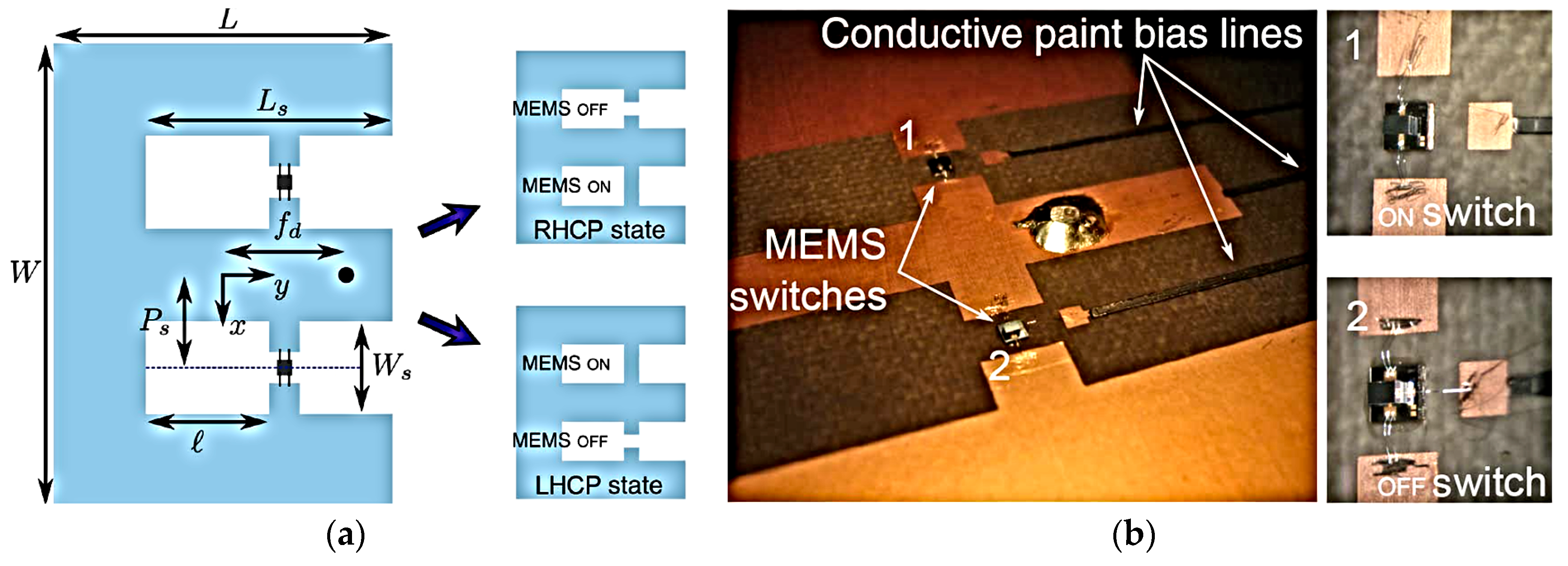 Electronics 09 00336 g004