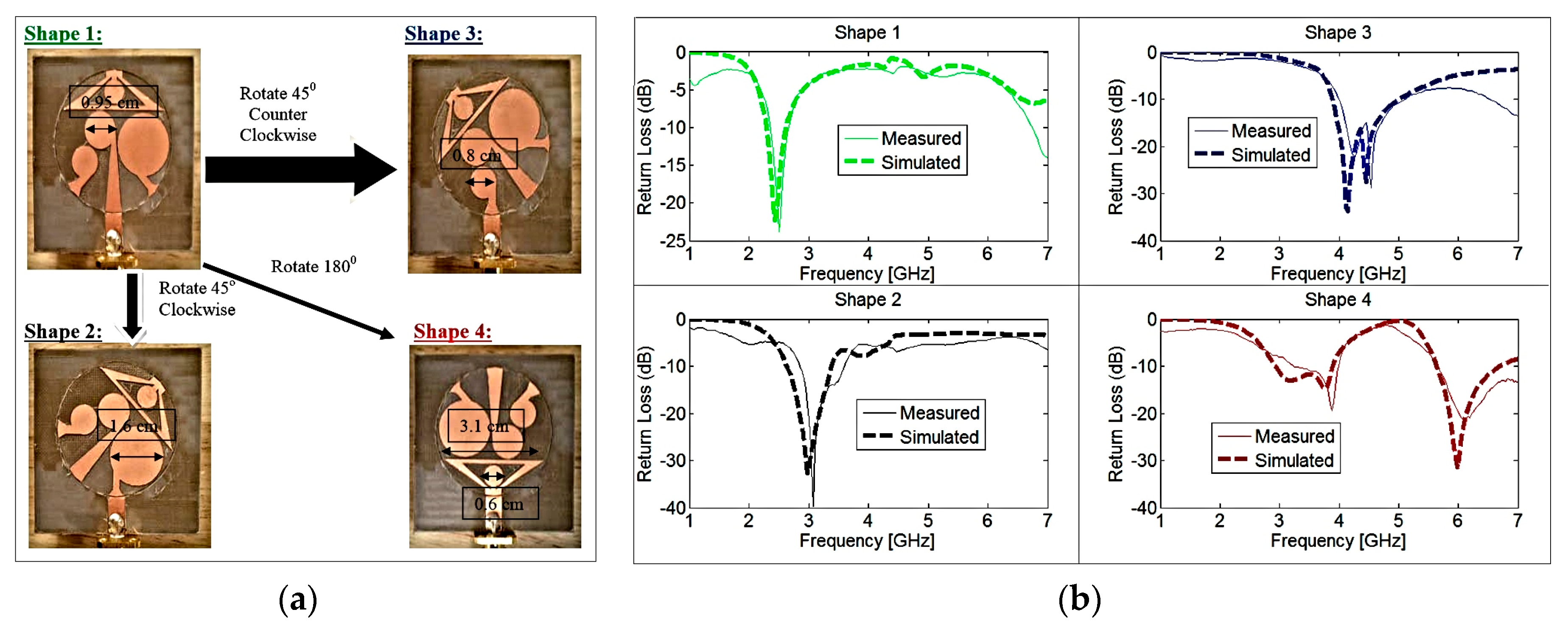 Electronics 09 00336 g008