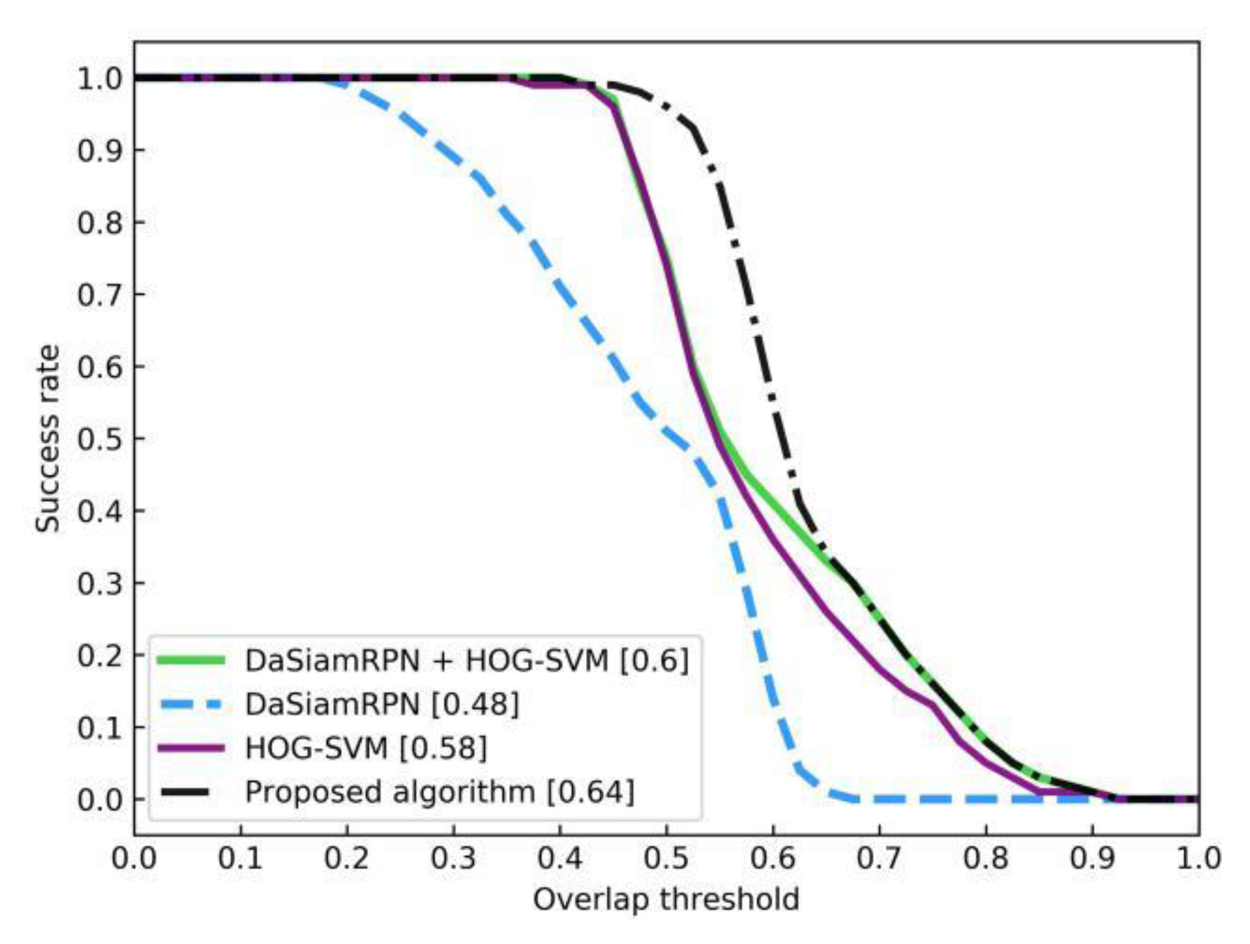Electronics 09 00378 g011 Electronics 09 00378 g011