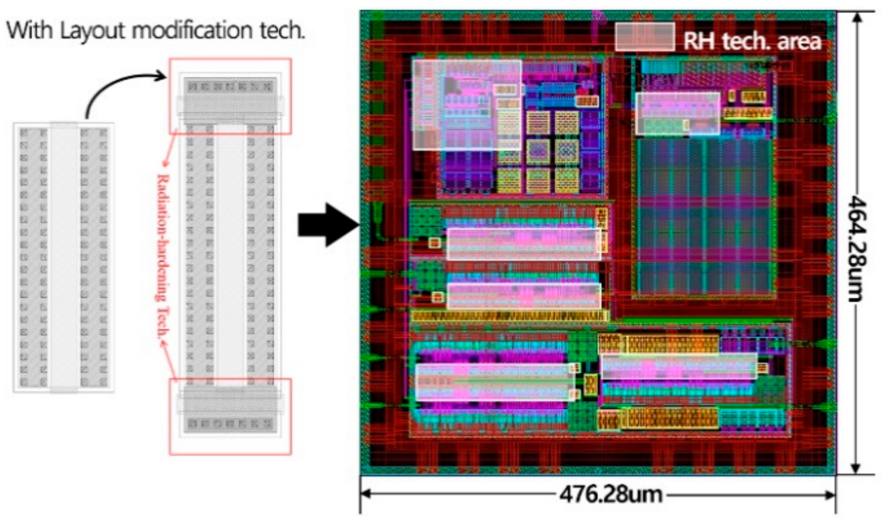 Electronics | Free Full-Text | New Radiation-Hardened Design of a CMOS  Instrumentation Amplifier and its Tolerant Characteristic Analysis