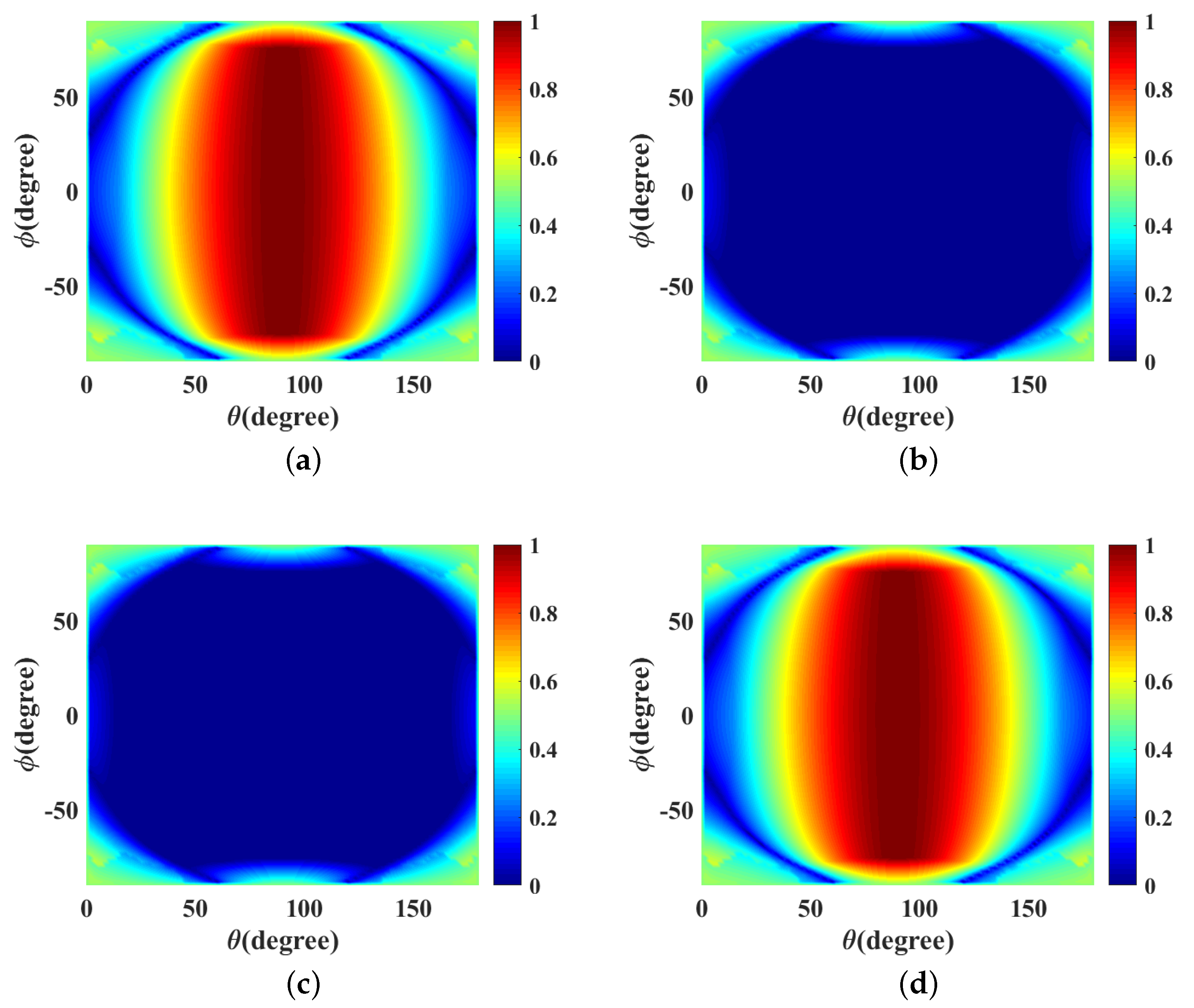 Electronics | Free Full-Text | A Low Cross-Polarization Configuration  Method for Phased Array Radar Antenna