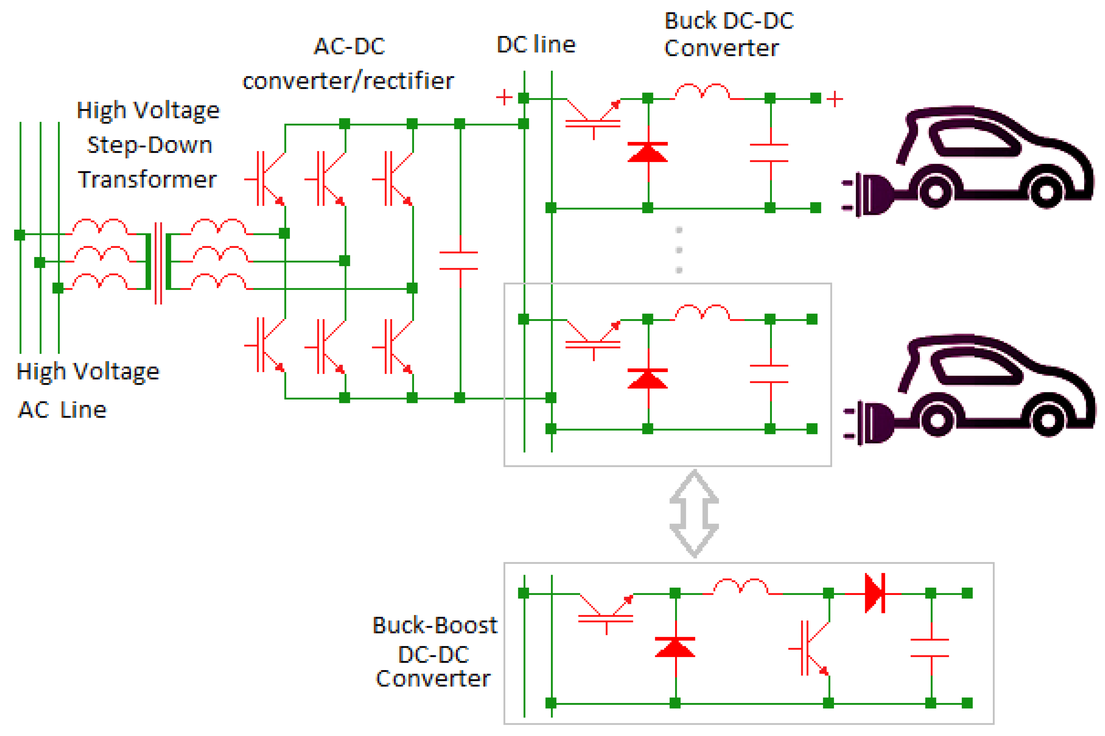 Electronics | Free Full-Text | A Buck-Boost Transformerless DC–DC Converter  Based on IGBT Modules for Fast Charge of Electric Vehicles | HTML