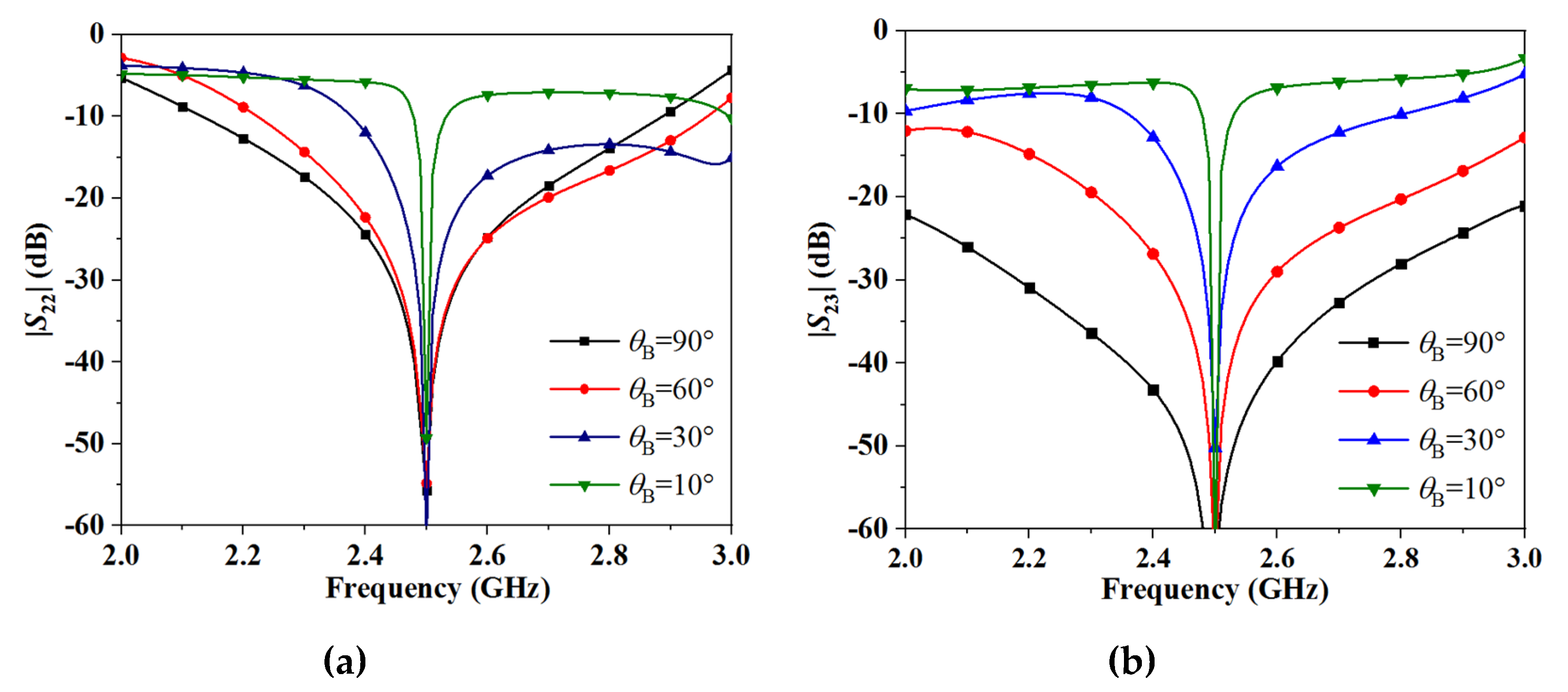 Electronics 09 00401 g005