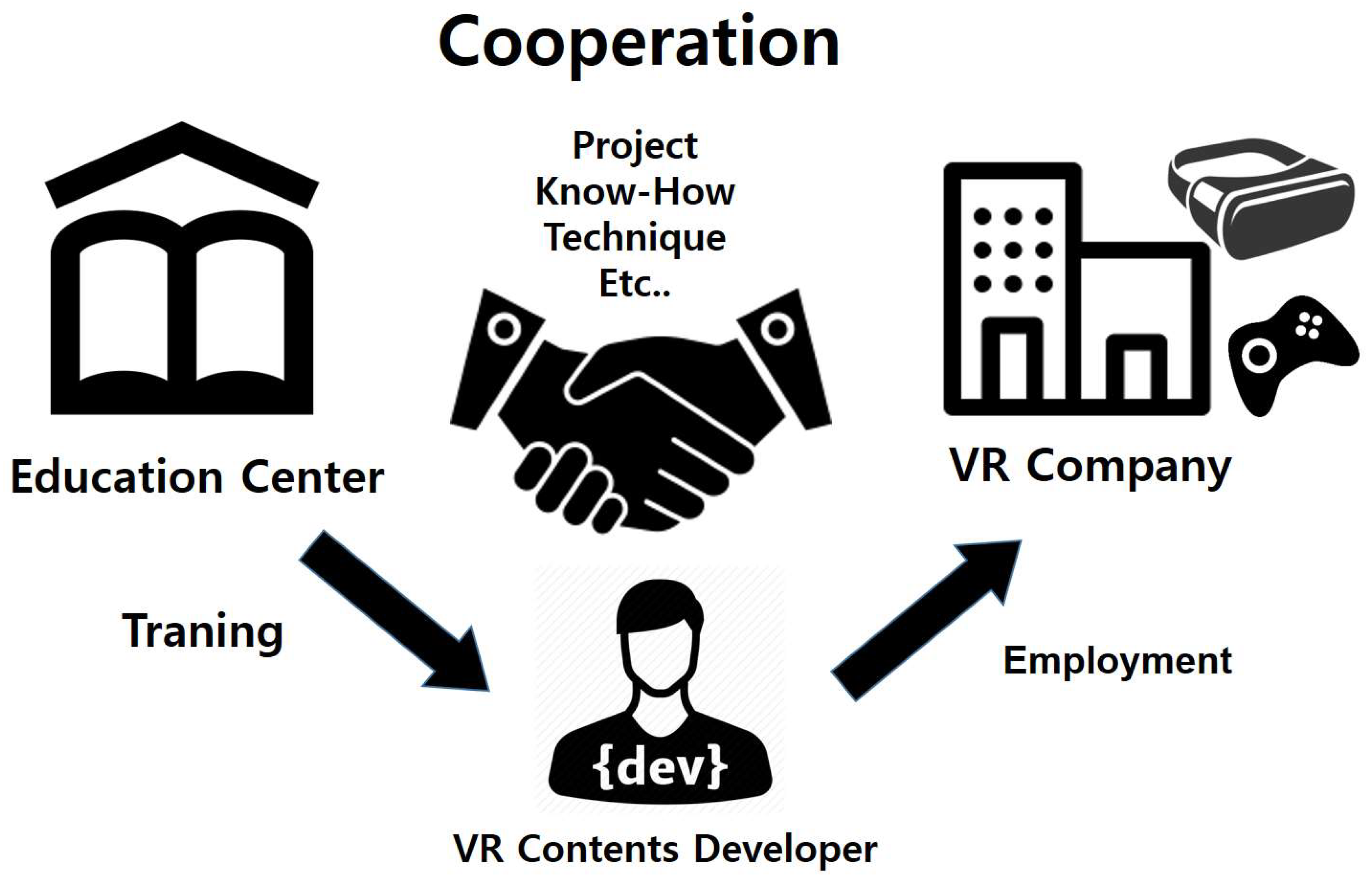 Electronics Free Full Text A Study On Design And Case Analysis Of Virtual Reality Contents Developer Training Based On Industrial Requirements Html