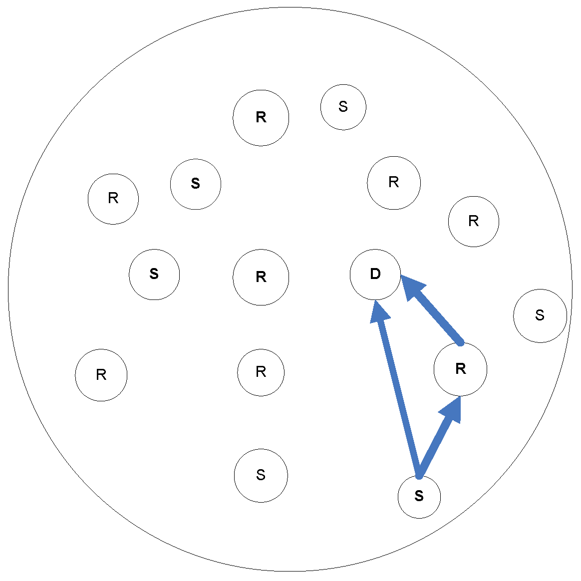 Electronics Free Full Text A Review Of Relay Assignment Problem In The Cooperative Wireless Sensor Networks Html