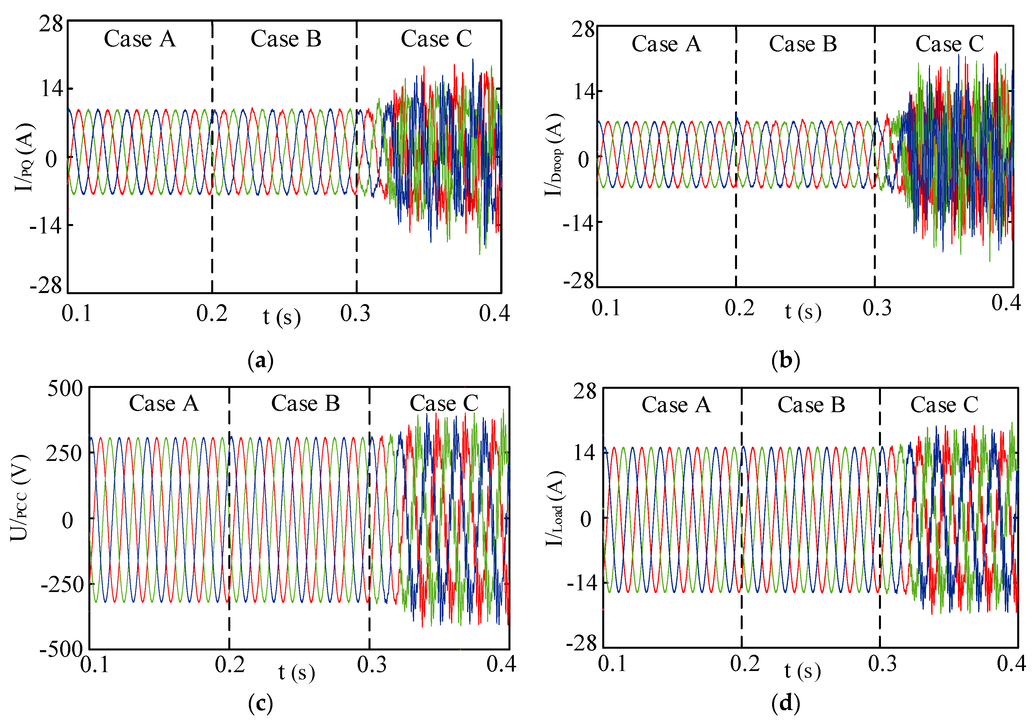 Electronics 09 00463 g014