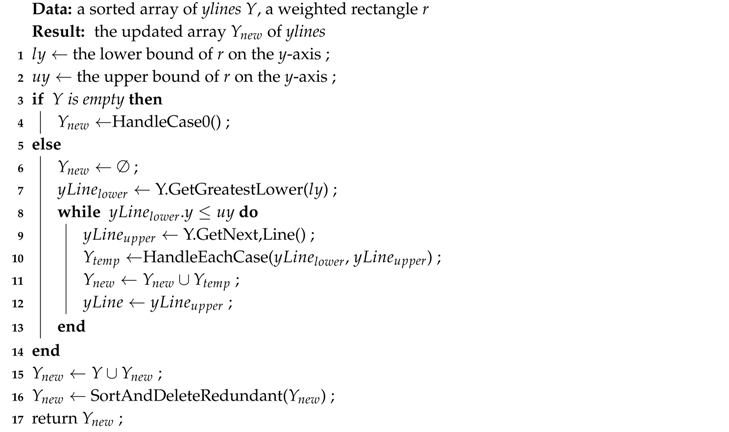 Electronics | Free Full-Text | Scalable Algorithms for Maximizing ...