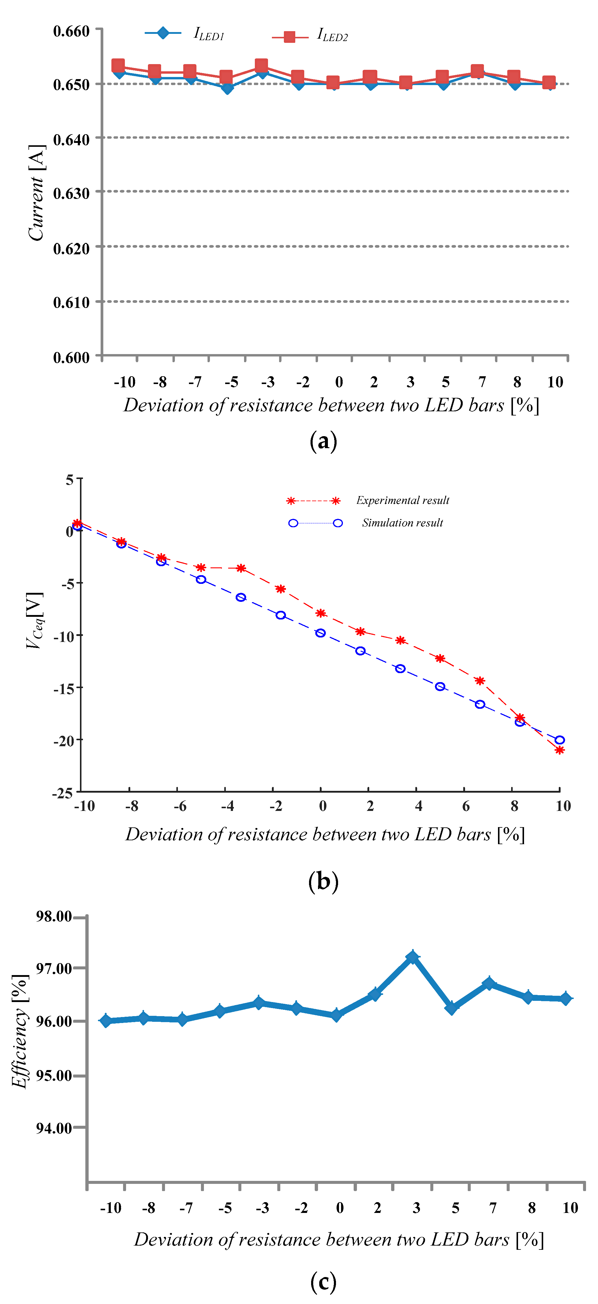 Electronics 09 00529 g007