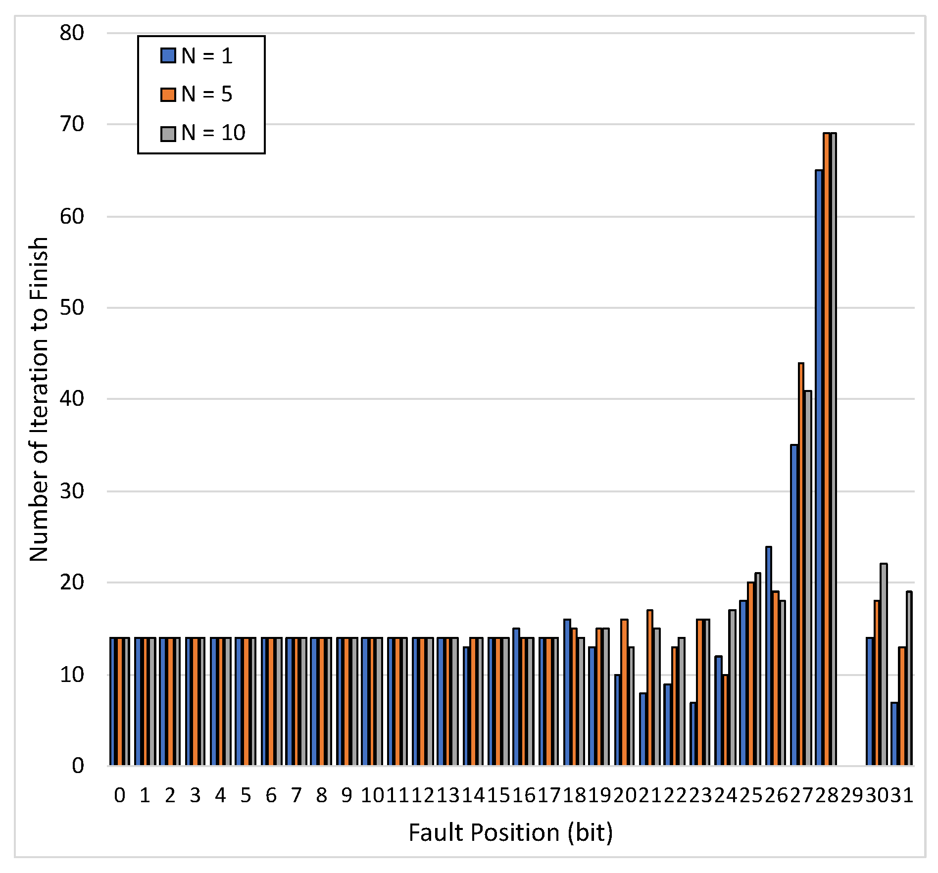 Electronics Free Full Text Survey On Approximate Computing And Its Intrinsic Fault Tolerance Html