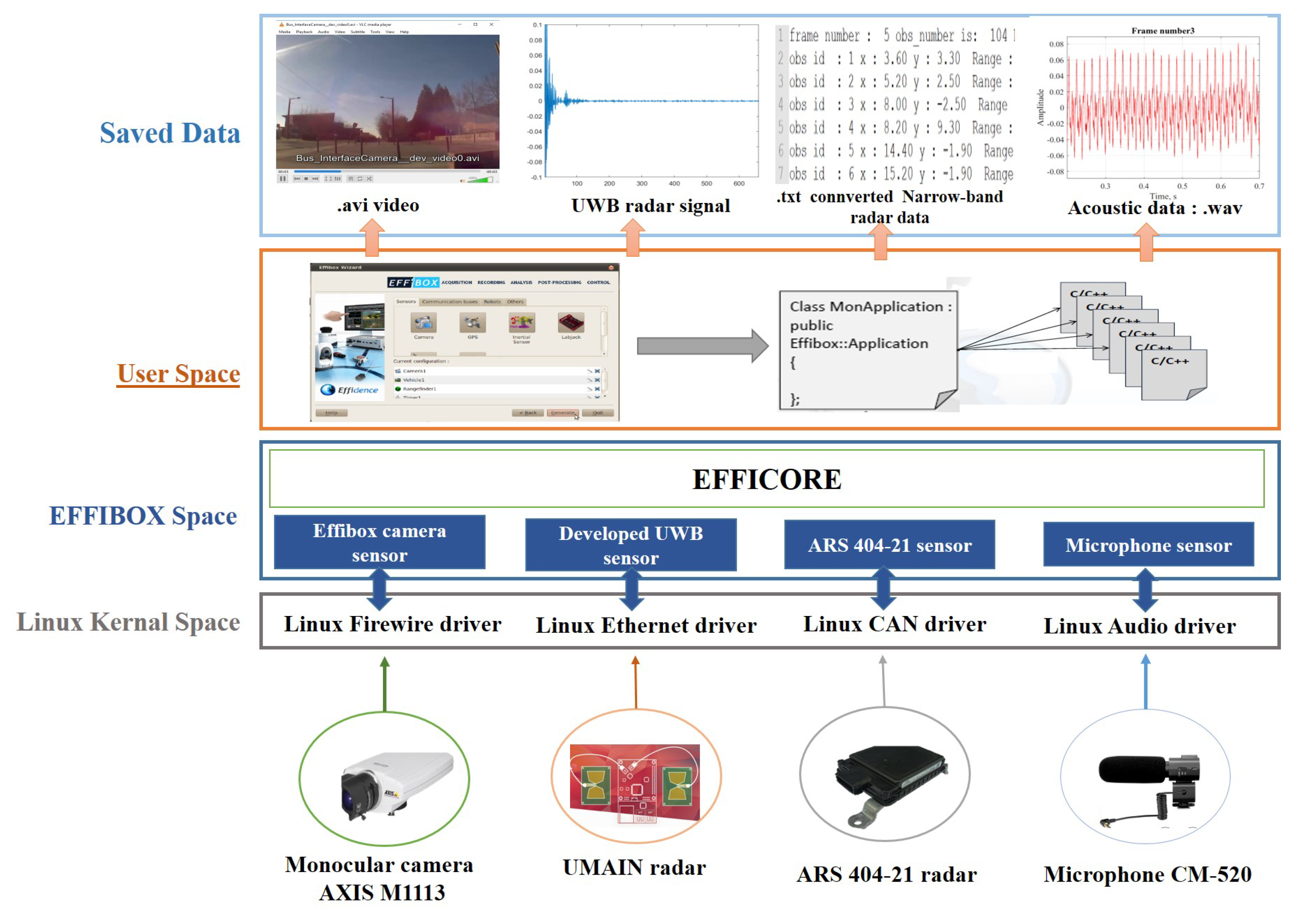 Electronics 09 00560 g002