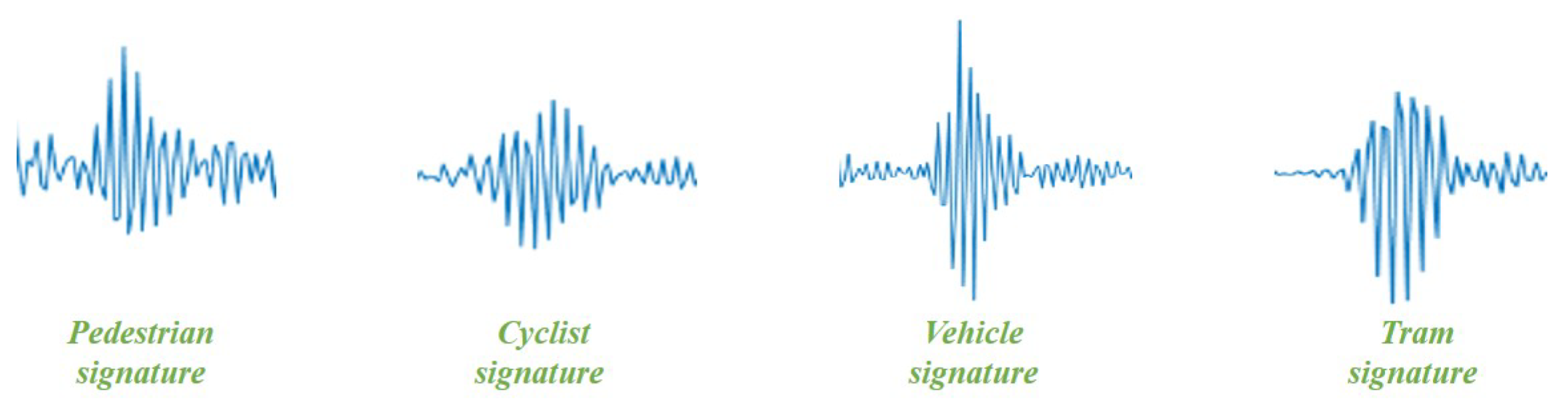 Electronics 09 00560 g006