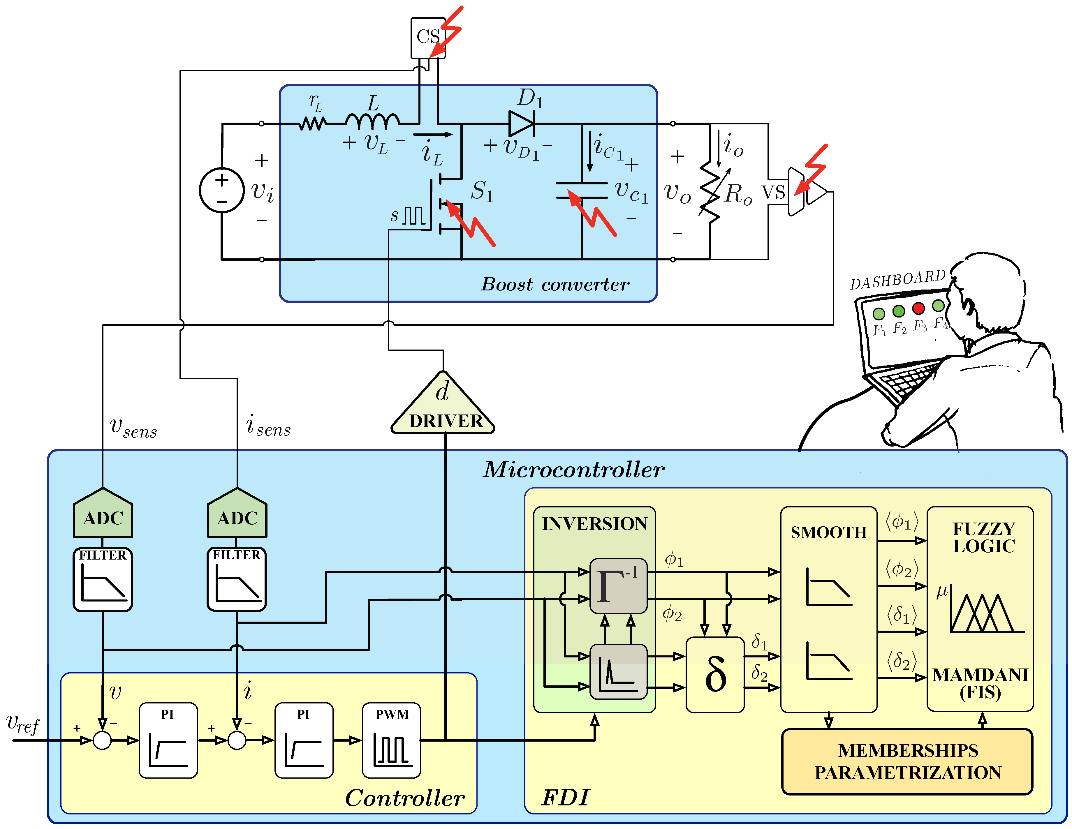 Electronics | Free Full-Text | Inversion-Based Approach for Detection ...