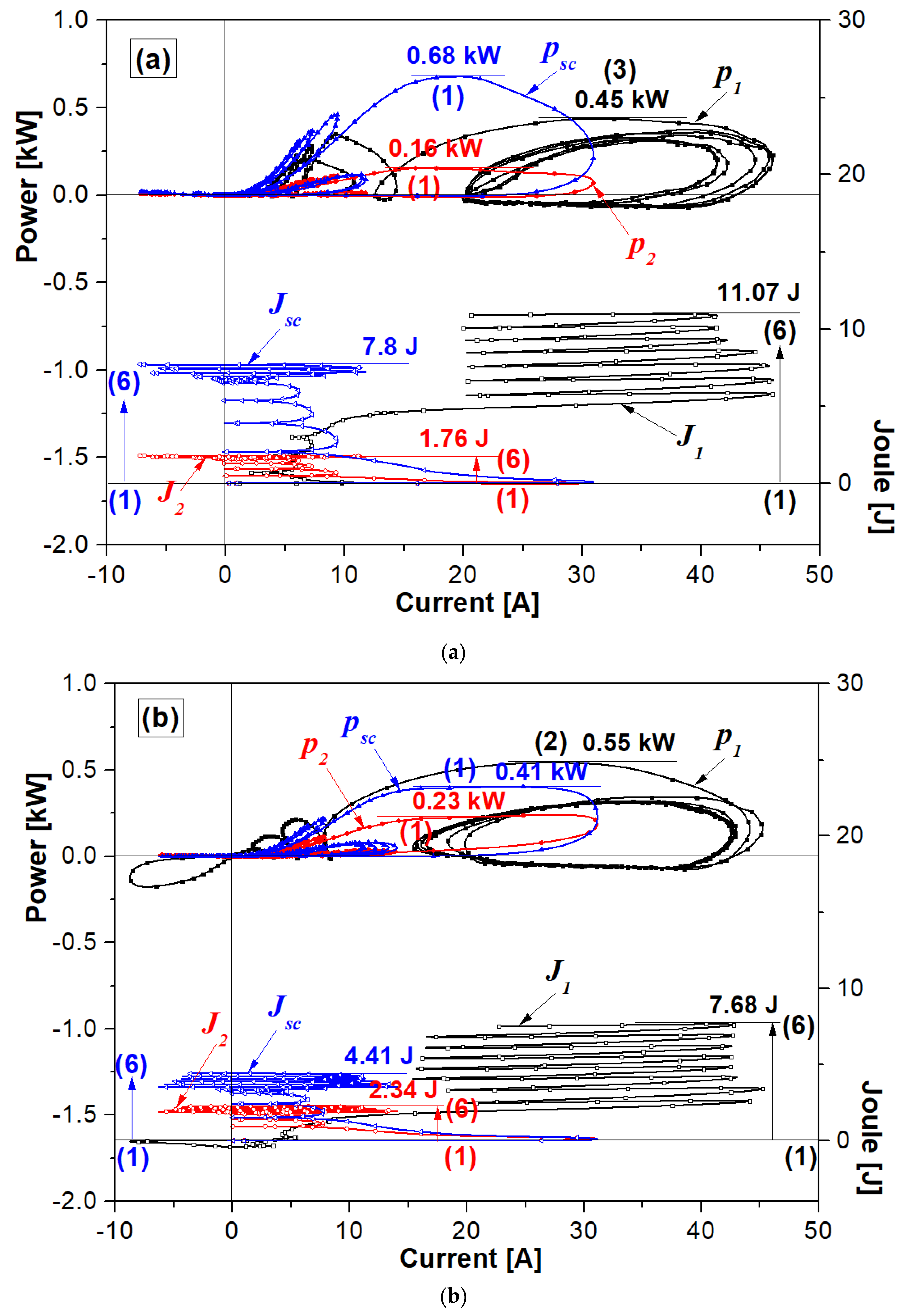 Electronics 09 00569 g006